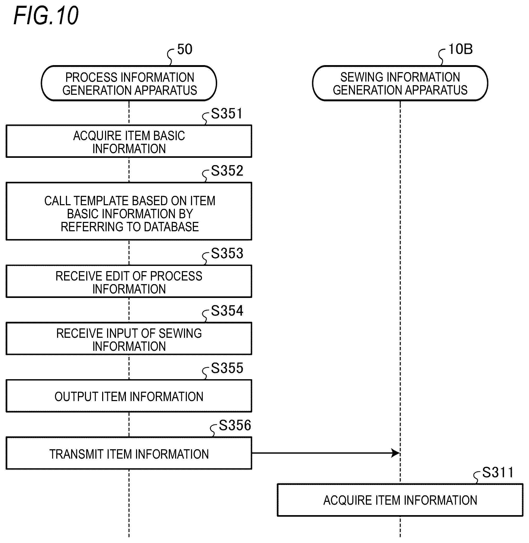 Patent US12351960 Figure 7 – Sewing system