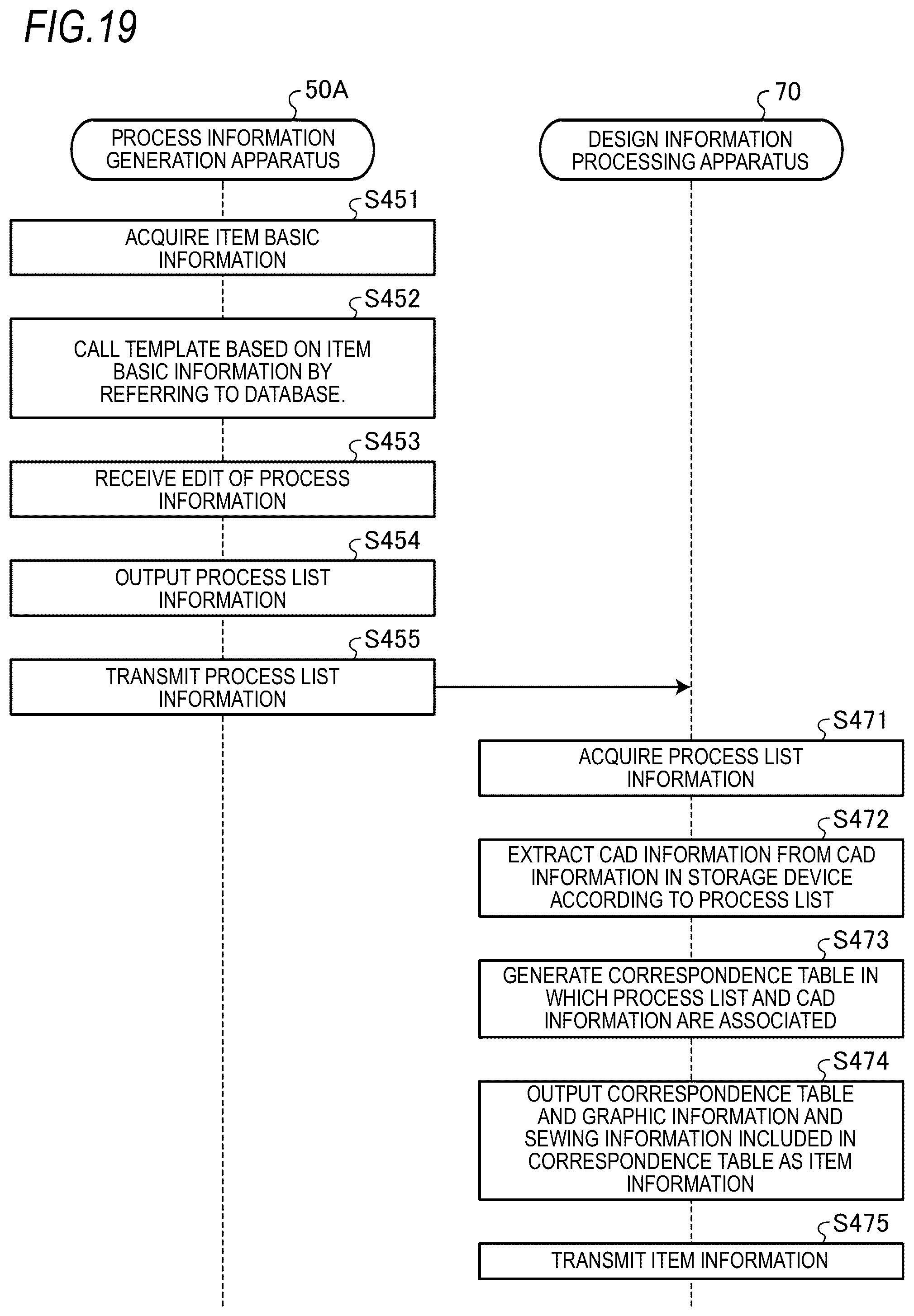 Patent US12351960 Figure 15 – Sewing system
