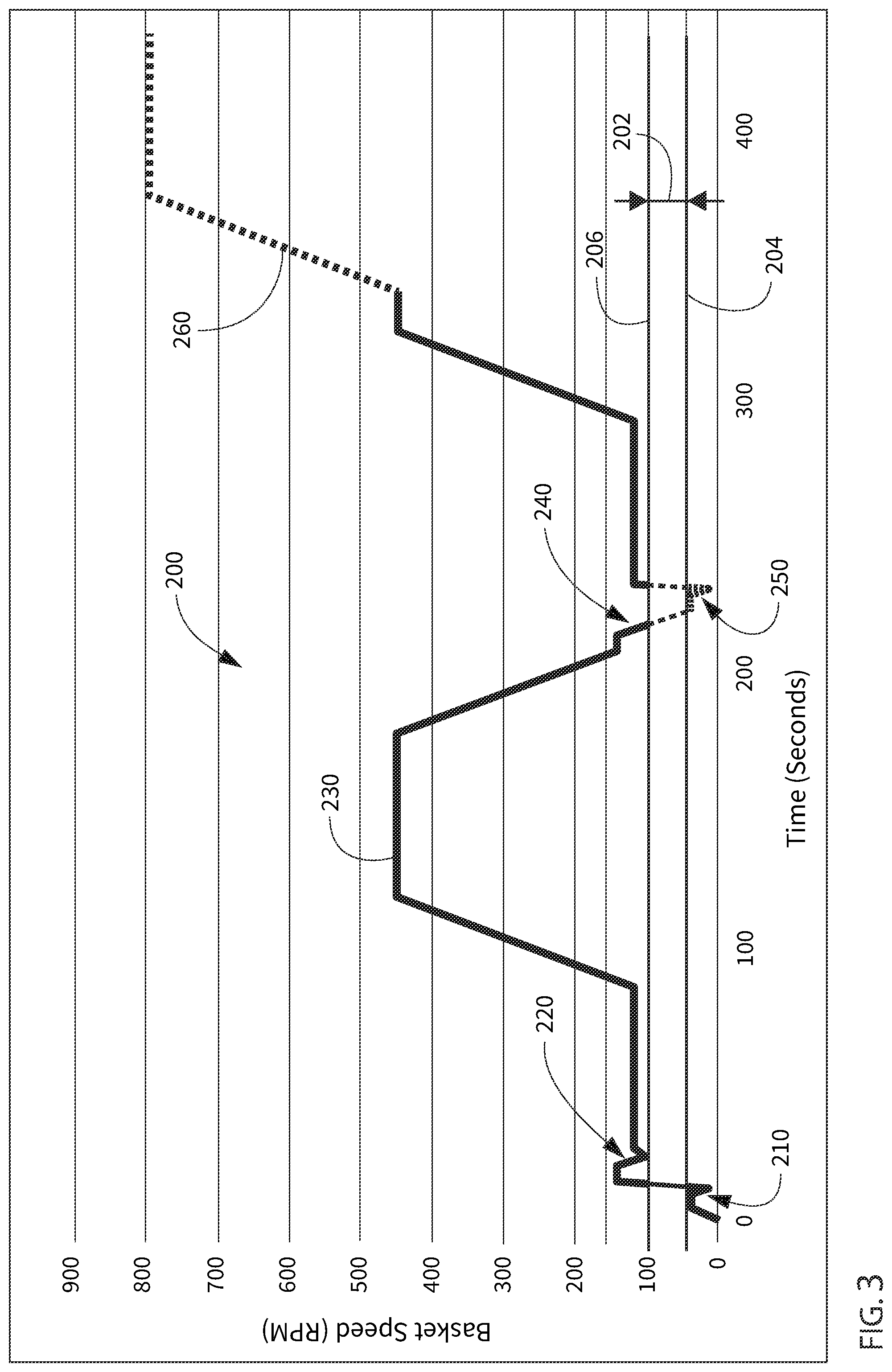 Patent US12351967 Figure 3 – Washing machine appliance non-shedding load detection