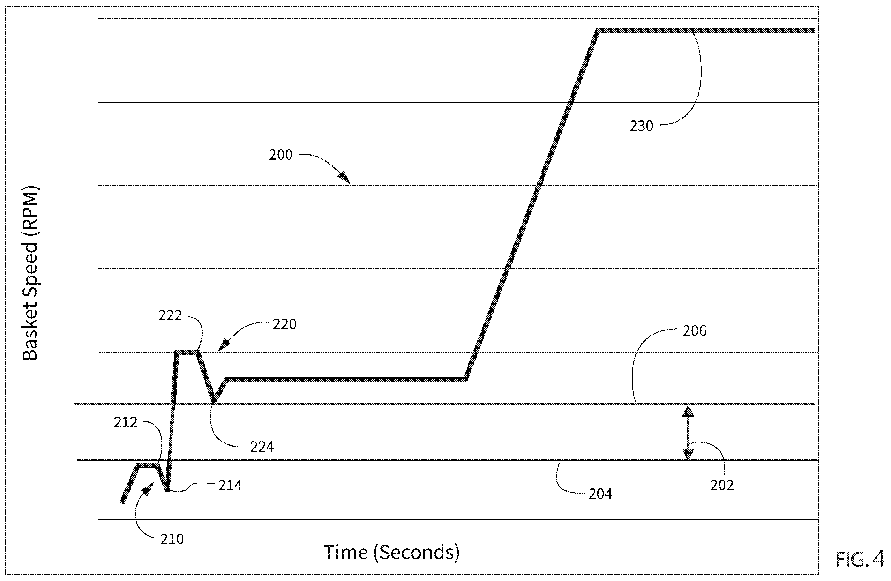 Patent US12351967 Figure 4 – Washing machine appliance non-shedding load detection