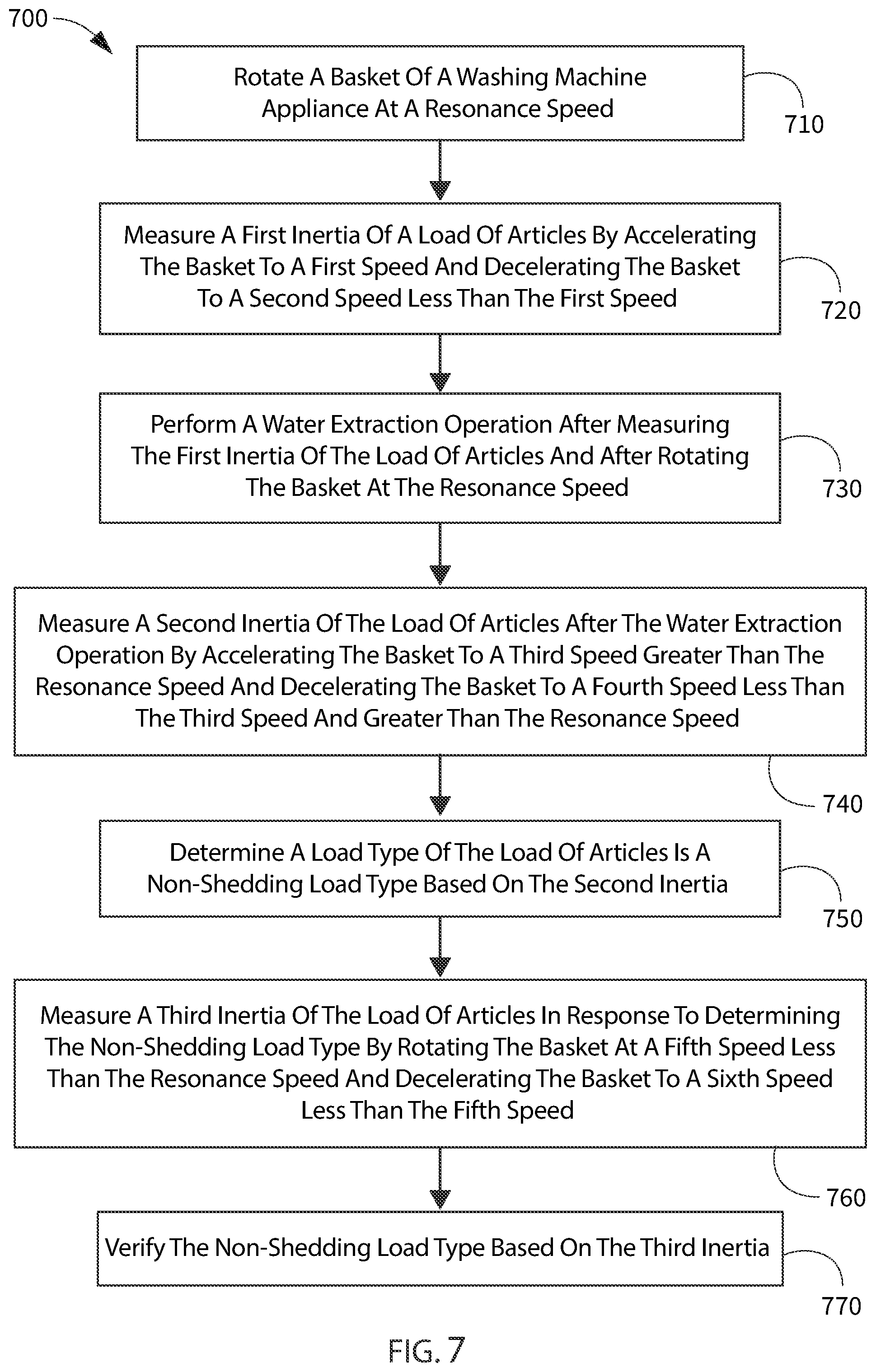 Patent US12351967 Figure 7 – Washing machine appliance non-shedding load detection