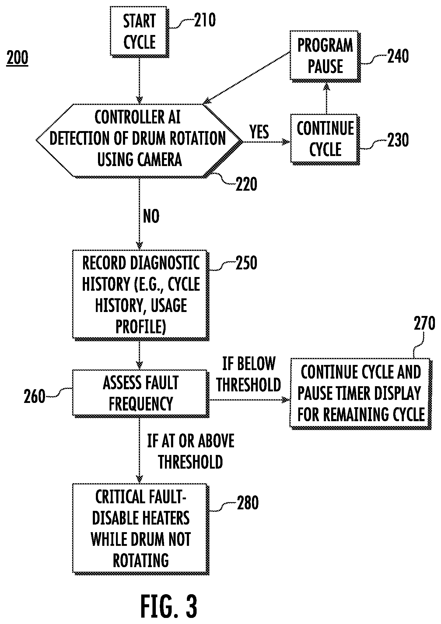 Patent US12351968 Figure 3 – Laundry appliance drum motor fault detection using a camera and artificial intelligence