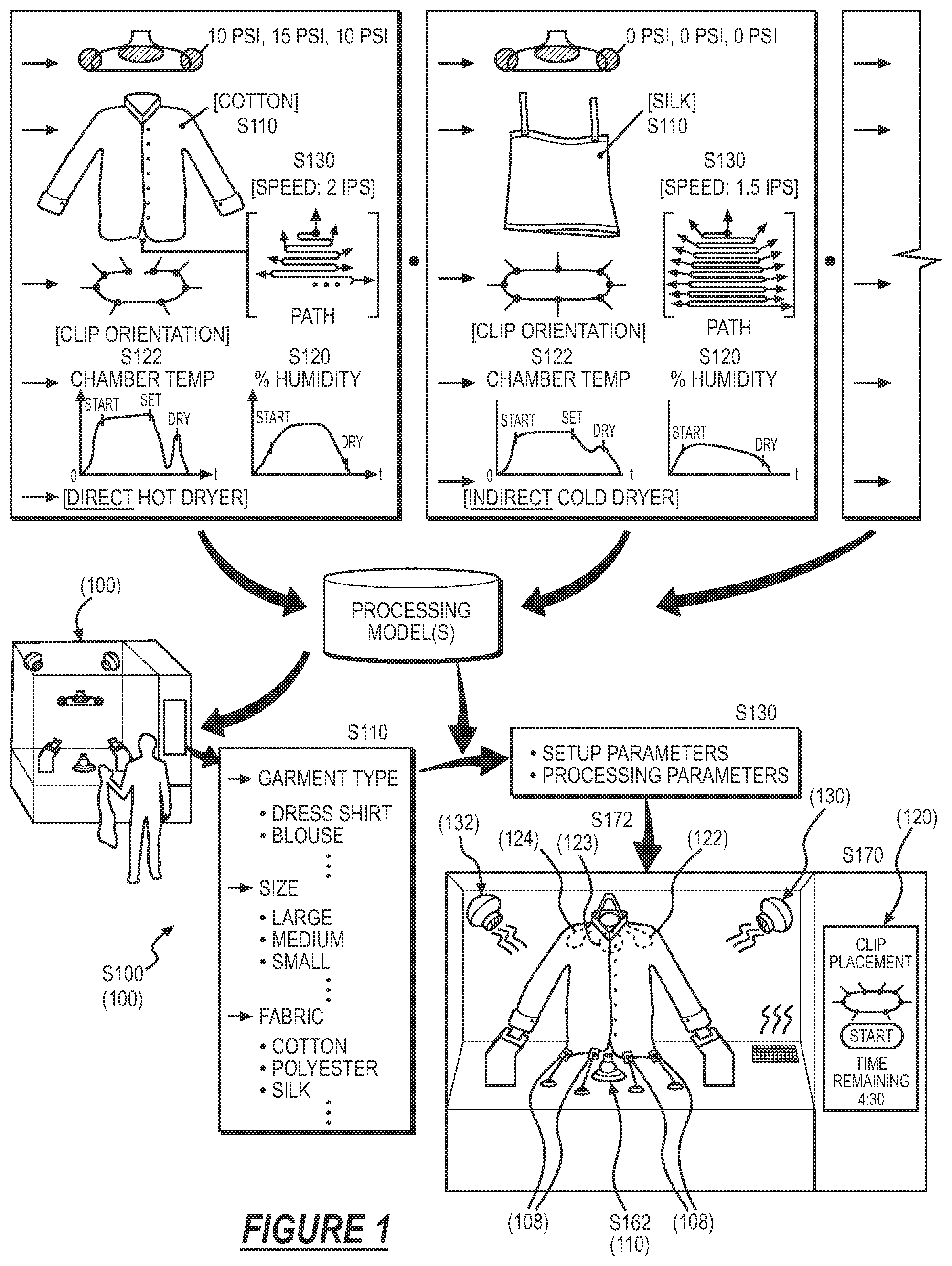 Patent US12351974 Figure 1 – Autonomously dry-cleaning a garment within a kiosk