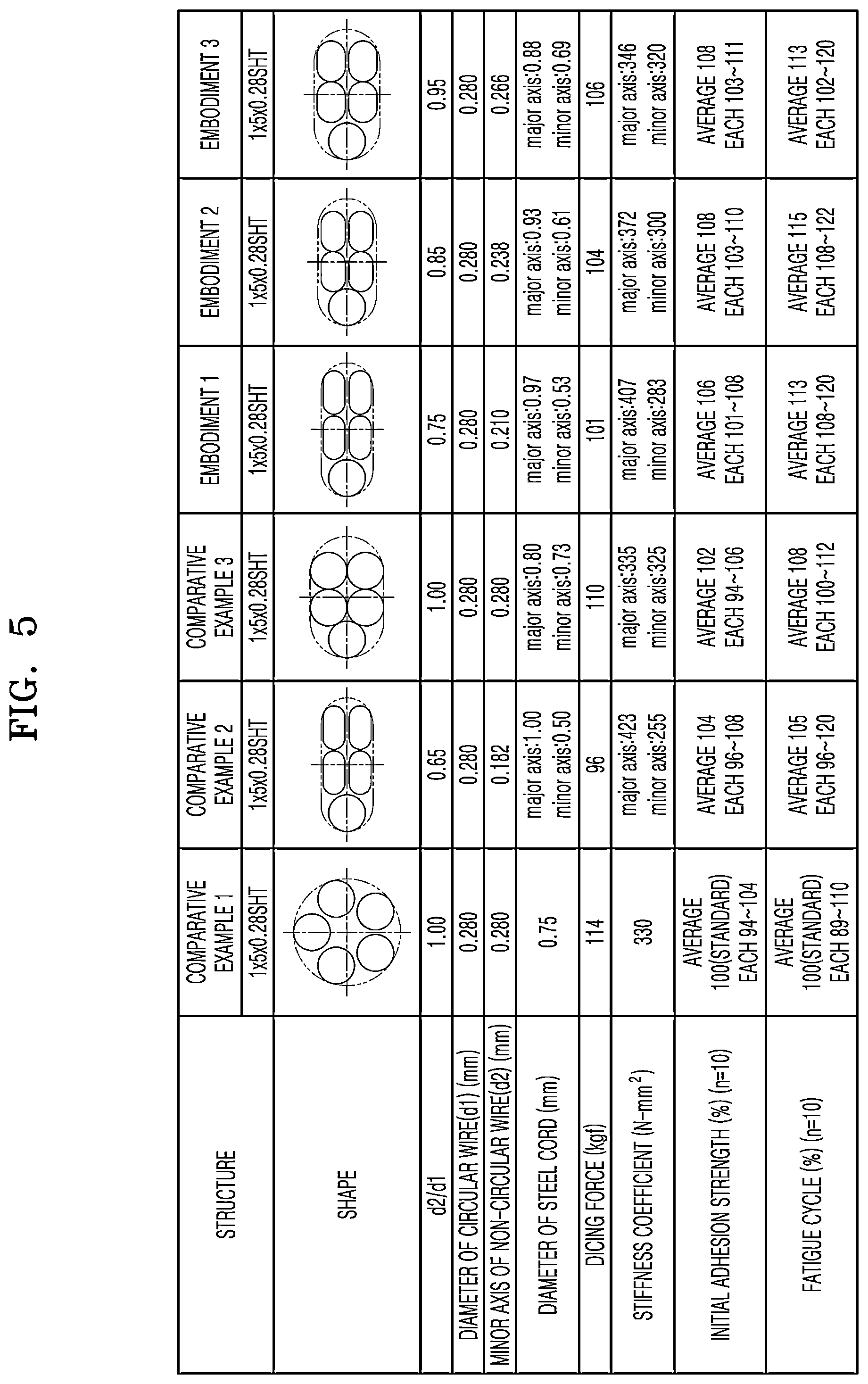 Patent US12351979 Figure 4 – Steel cord for tire belt ply reinforcement