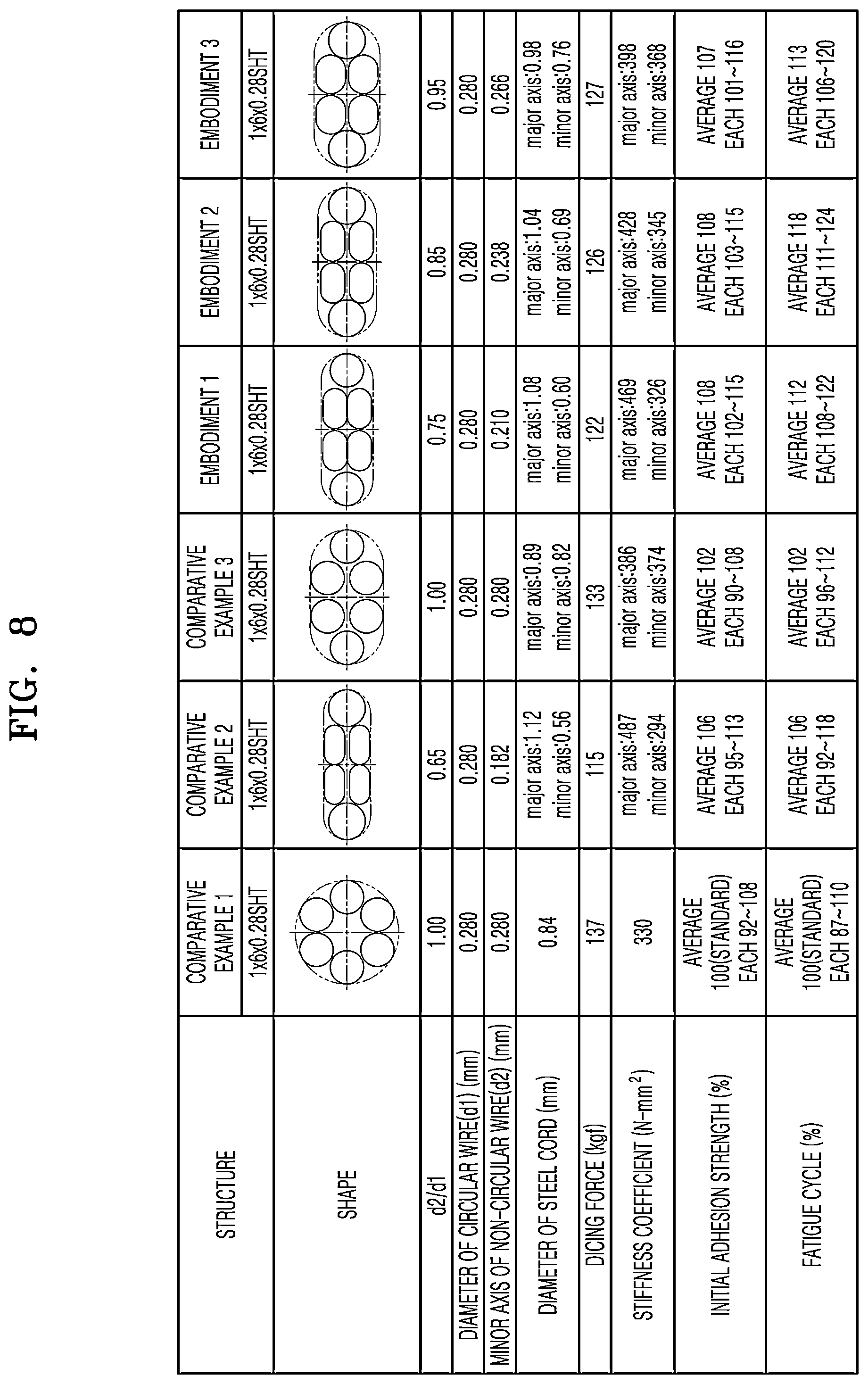 Patent US12351979 Figure 6 – Steel cord for tire belt ply reinforcement