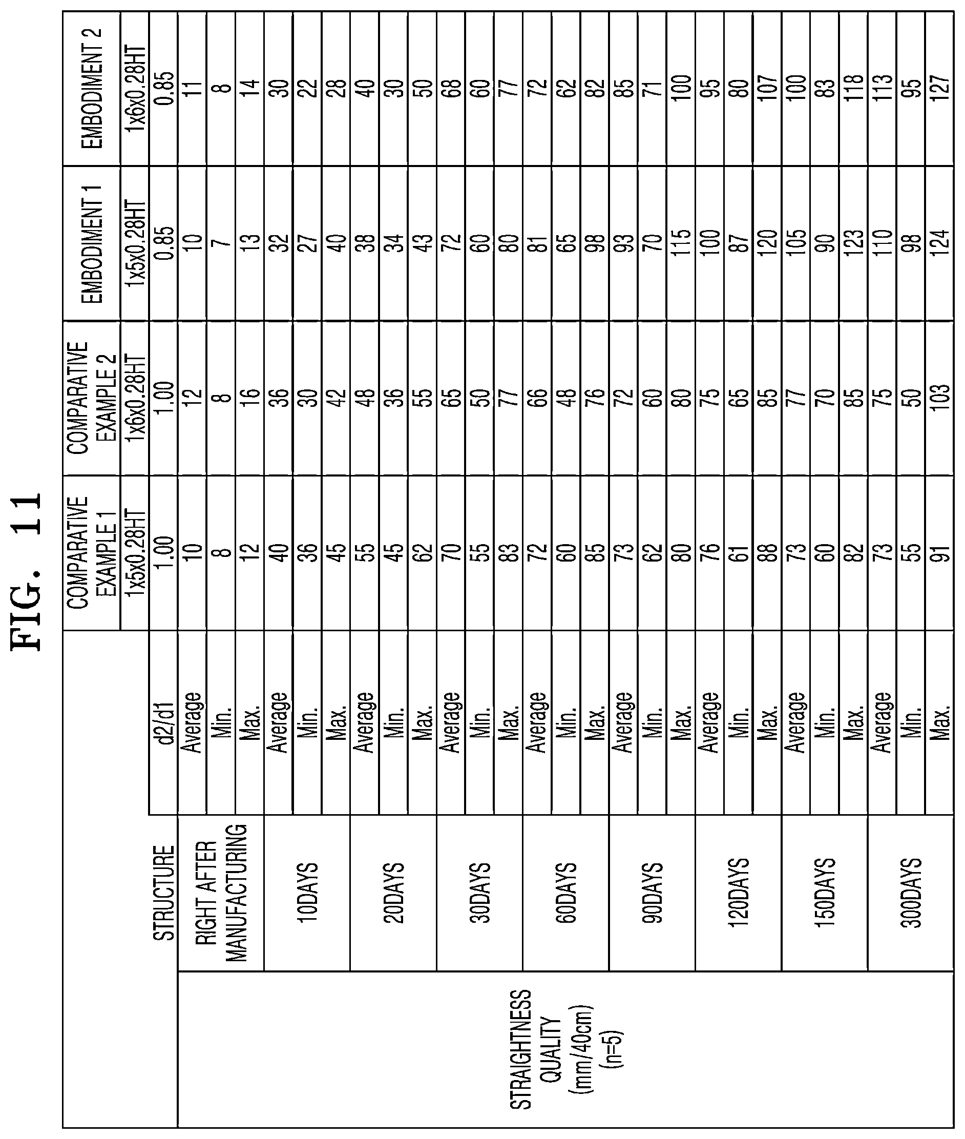 Patent US12351979 Figure 8 – Steel cord for tire belt ply reinforcement