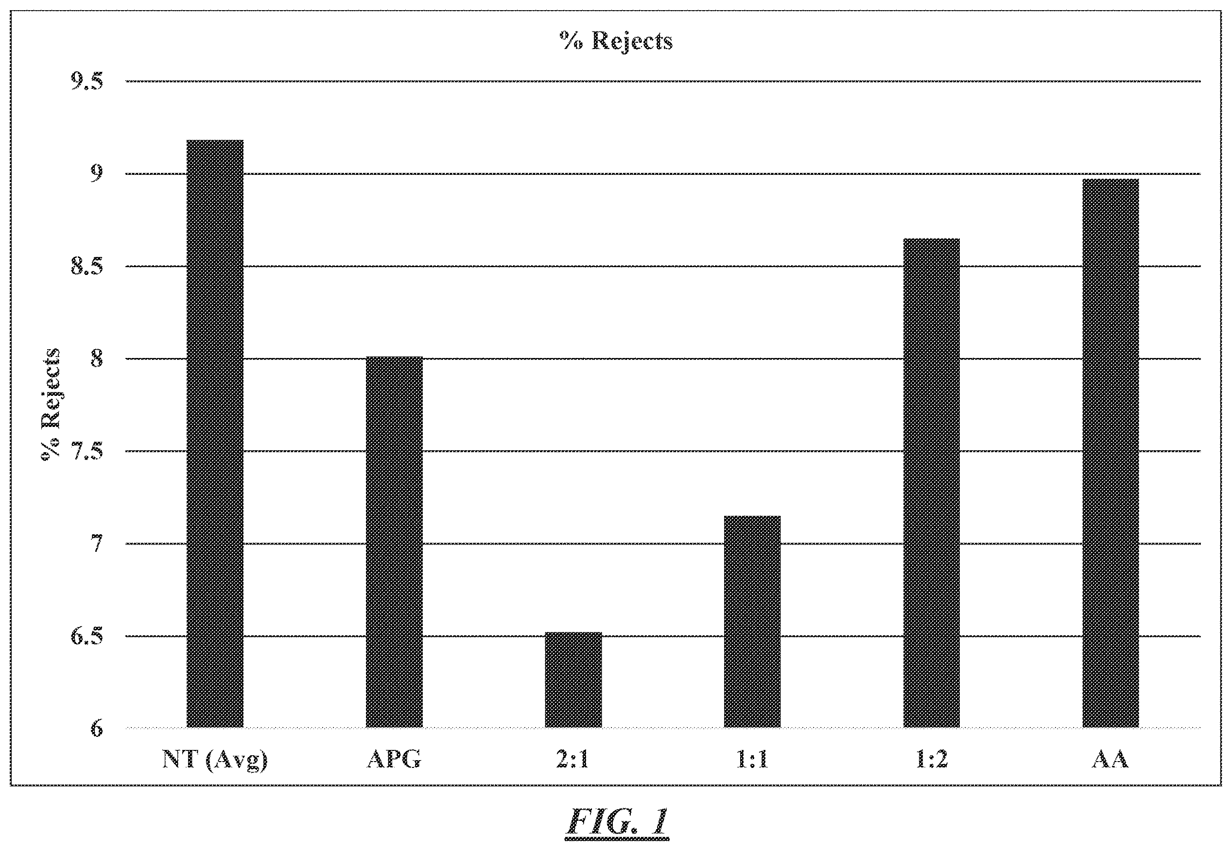 Patent US12351981 Figure 1 – Process for increasing digestion efficiency of lignocellulosic material in a treatment vessel