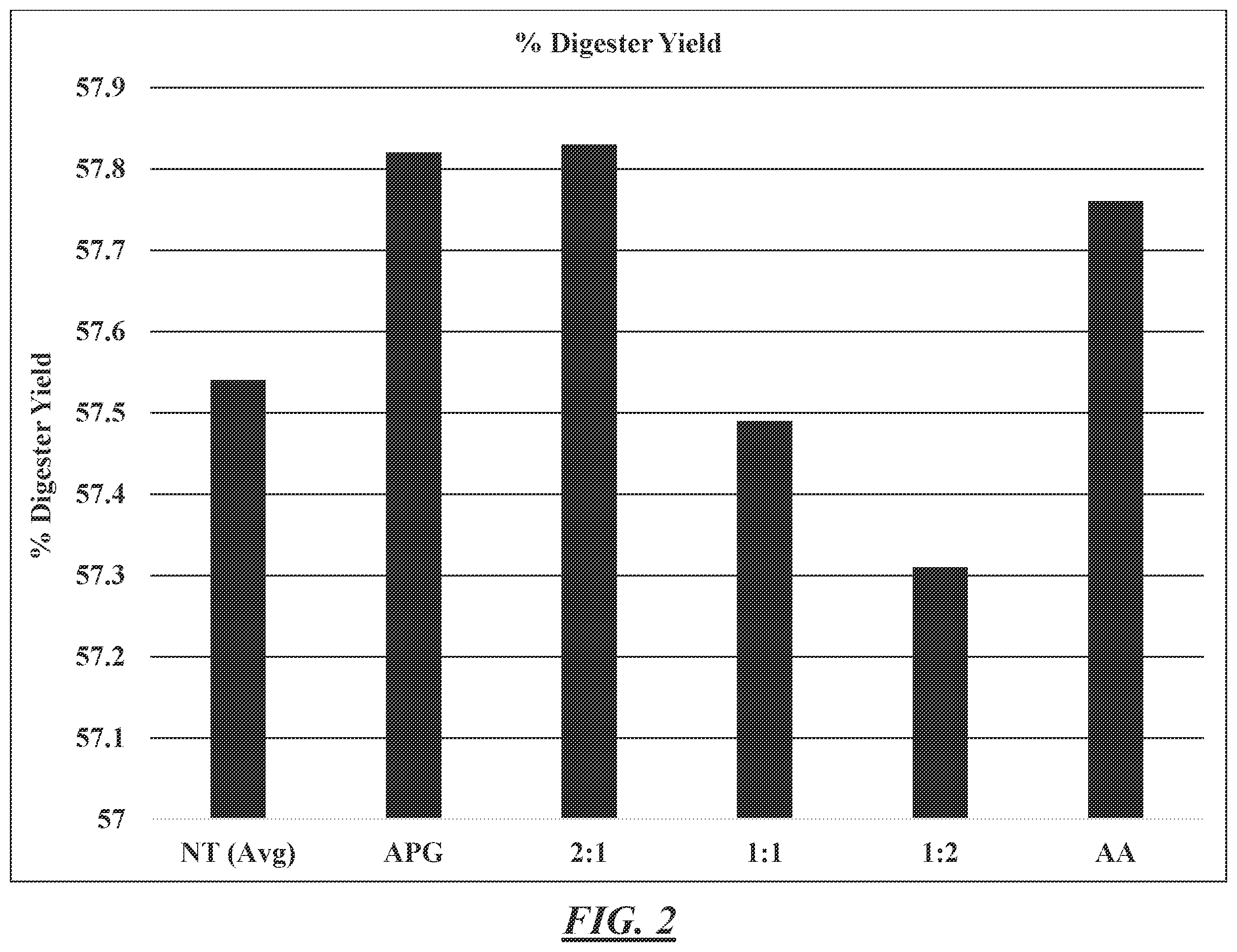 Patent US12351981 Figure 2 – Process for increasing digestion efficiency of lignocellulosic material in a treatment vessel