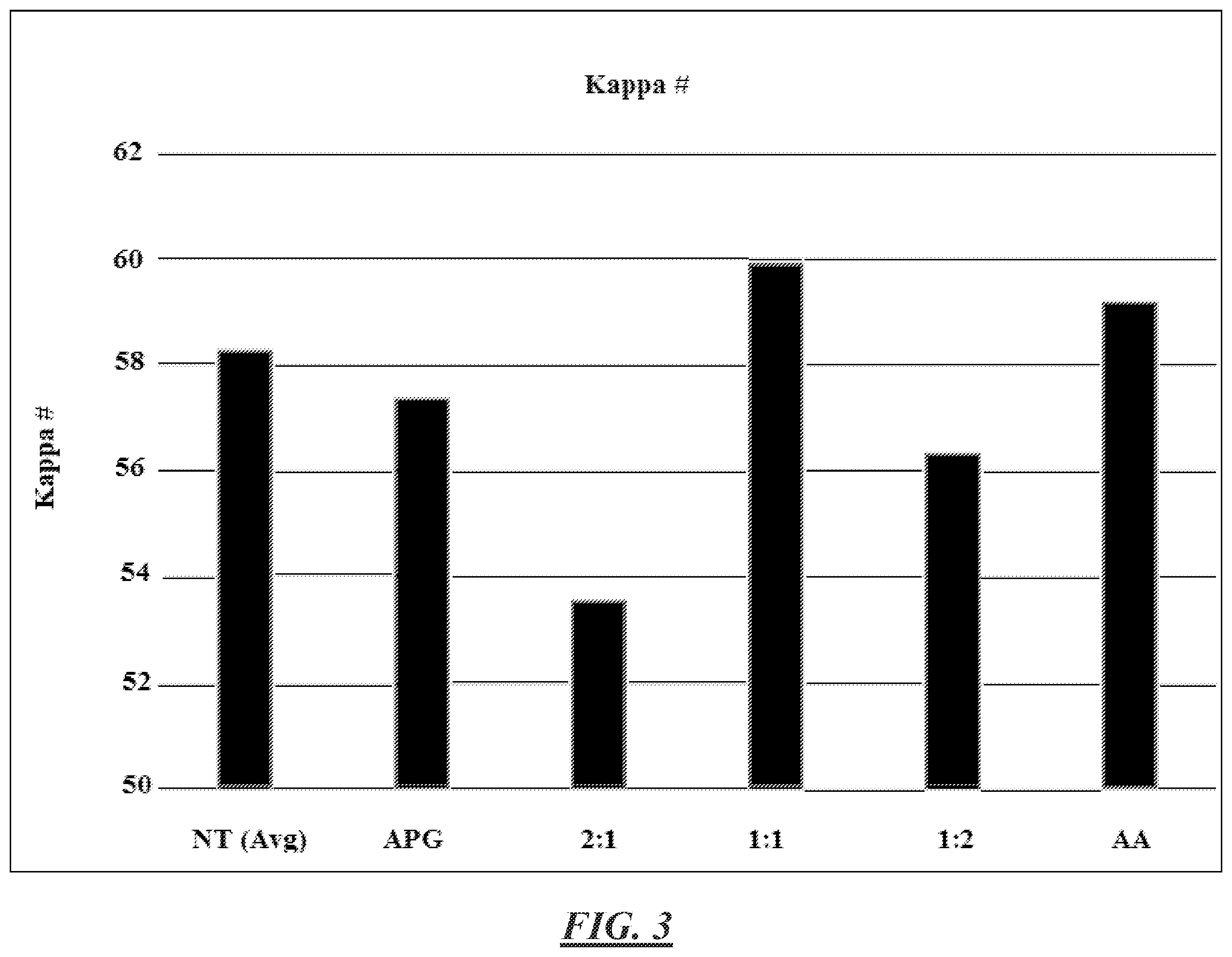 Patent US12351981 Figure 3 – Process for increasing digestion efficiency of lignocellulosic material in a treatment vessel