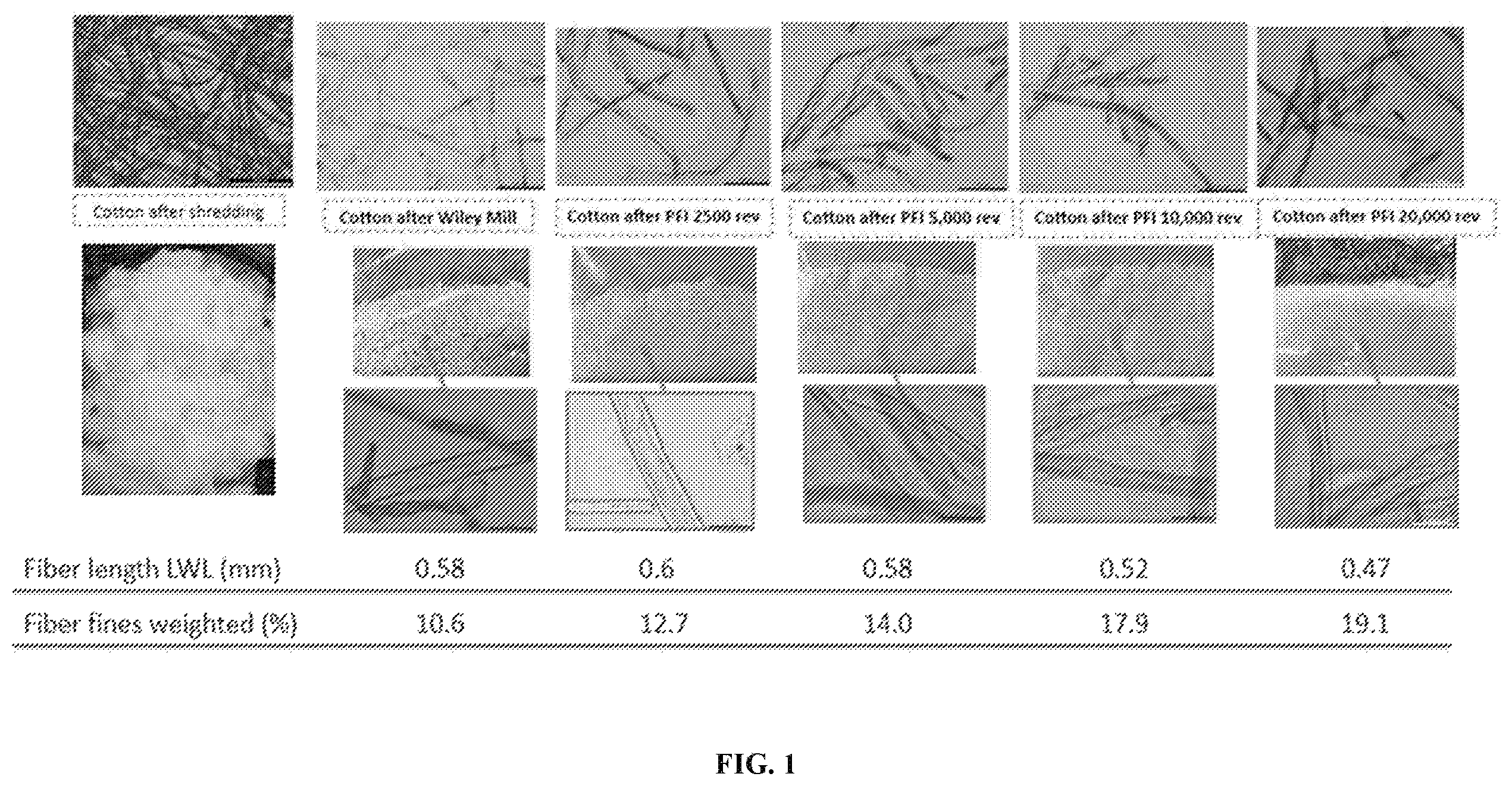 Patent US12351983 Figure 1 – Pretreatment methods for cotton textile waste fabric