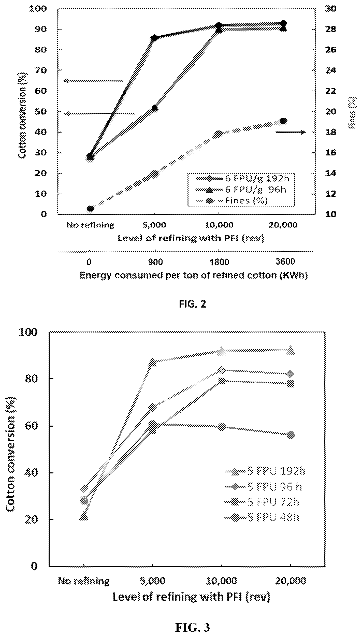 Patent US12351983 Figure 2 – Pretreatment methods for cotton textile waste fabric