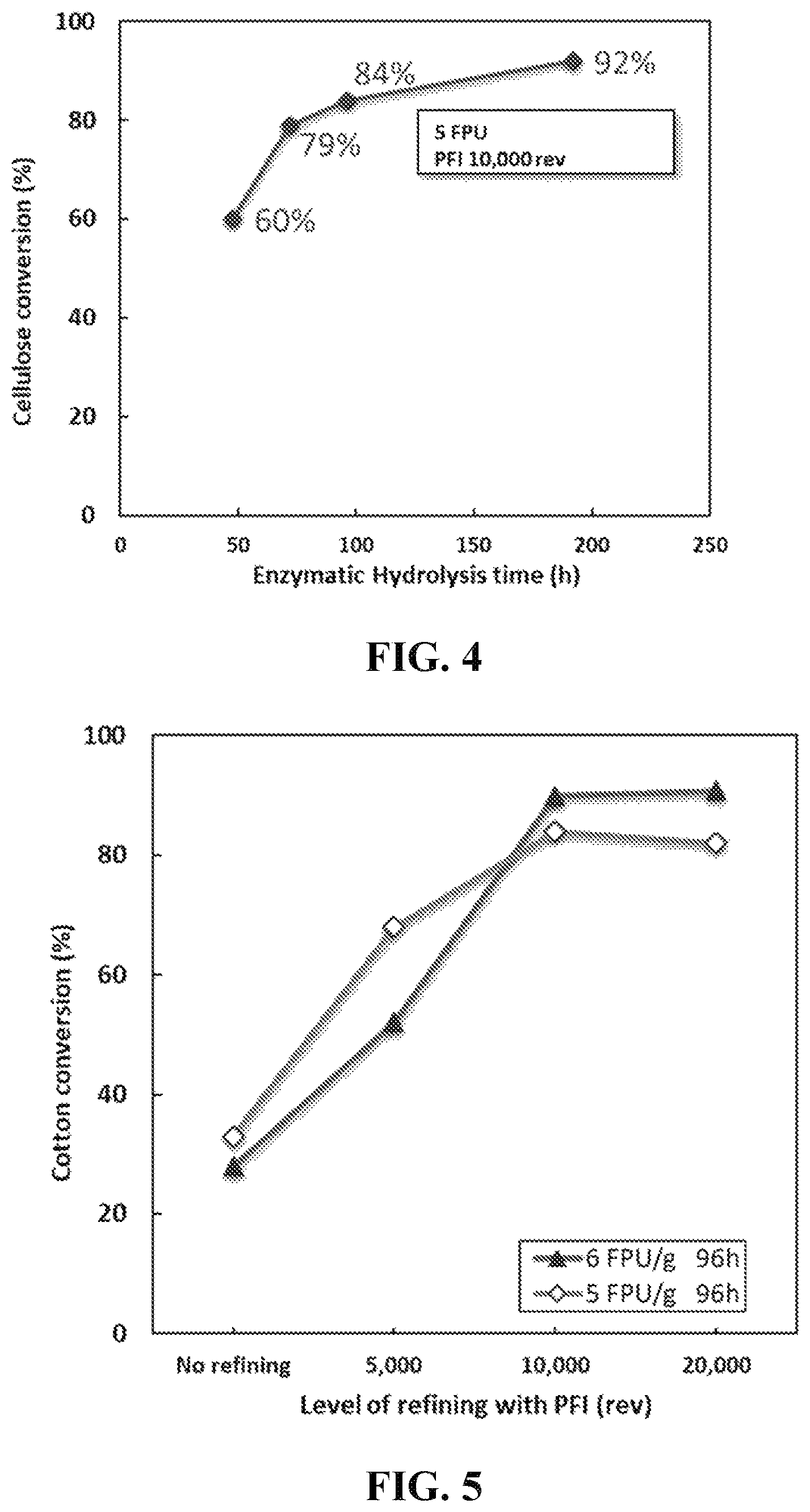 Patent US12351983 Figure 3 – Pretreatment methods for cotton textile waste fabric