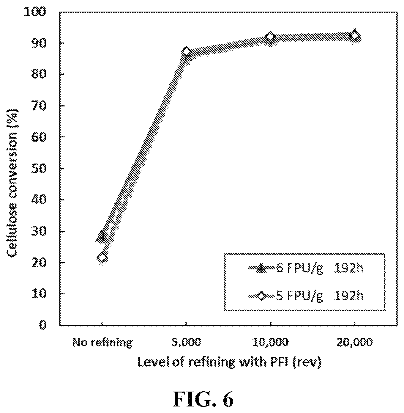 Patent US12351983 Figure 4 – Pretreatment methods for cotton textile waste fabric