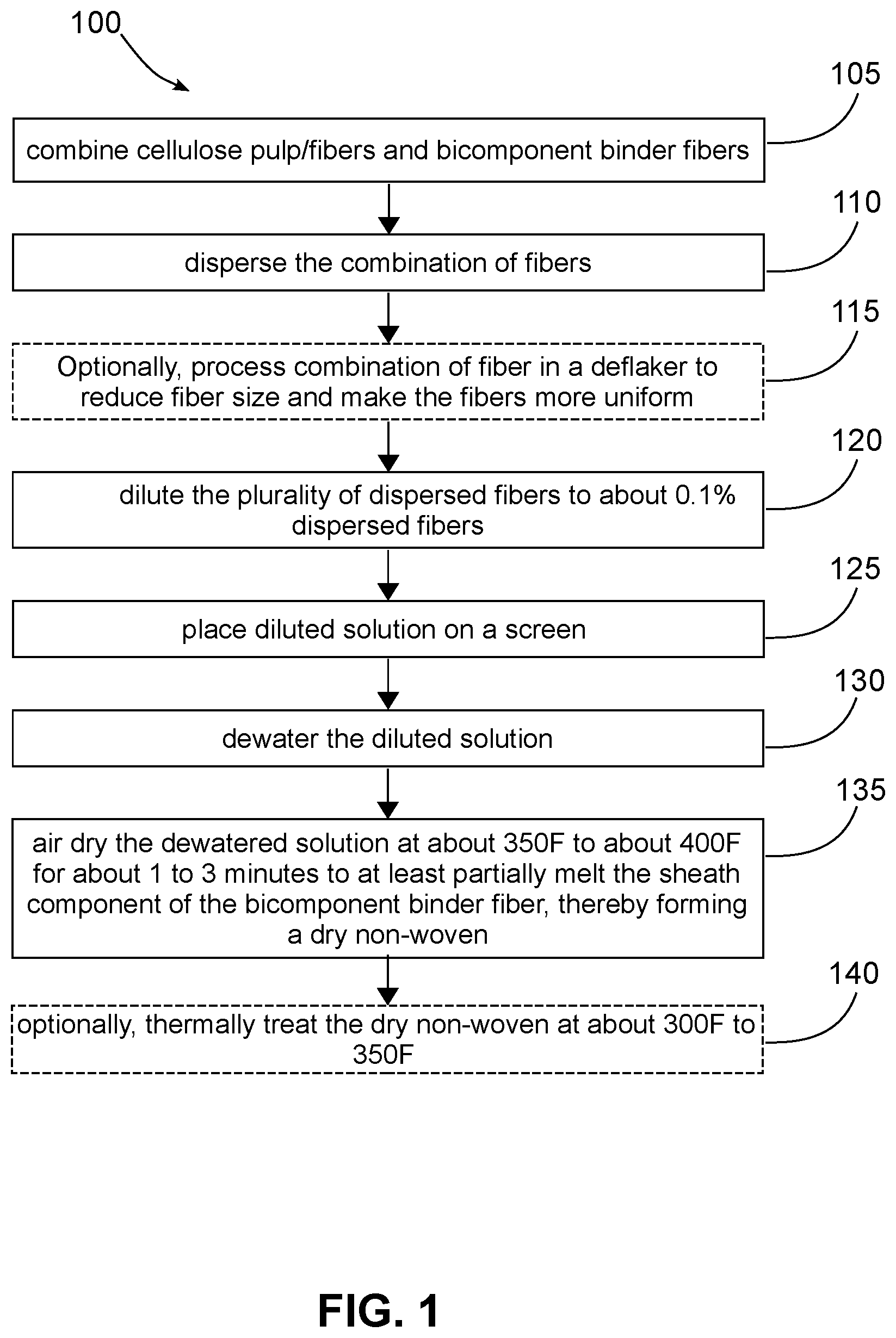 Patent US12351987 Figure 1 – Sustainably-sourced, high strength non woven