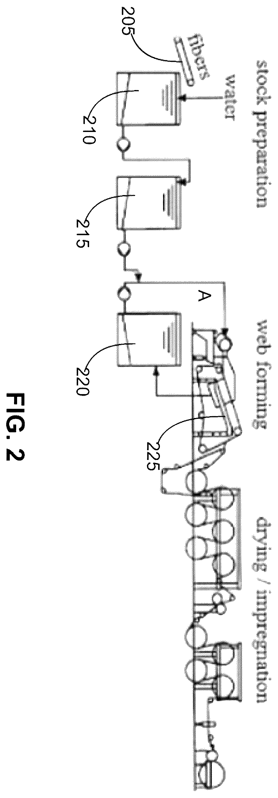 Patent US12351987 Figure 2 – Sustainably-sourced, high strength non woven