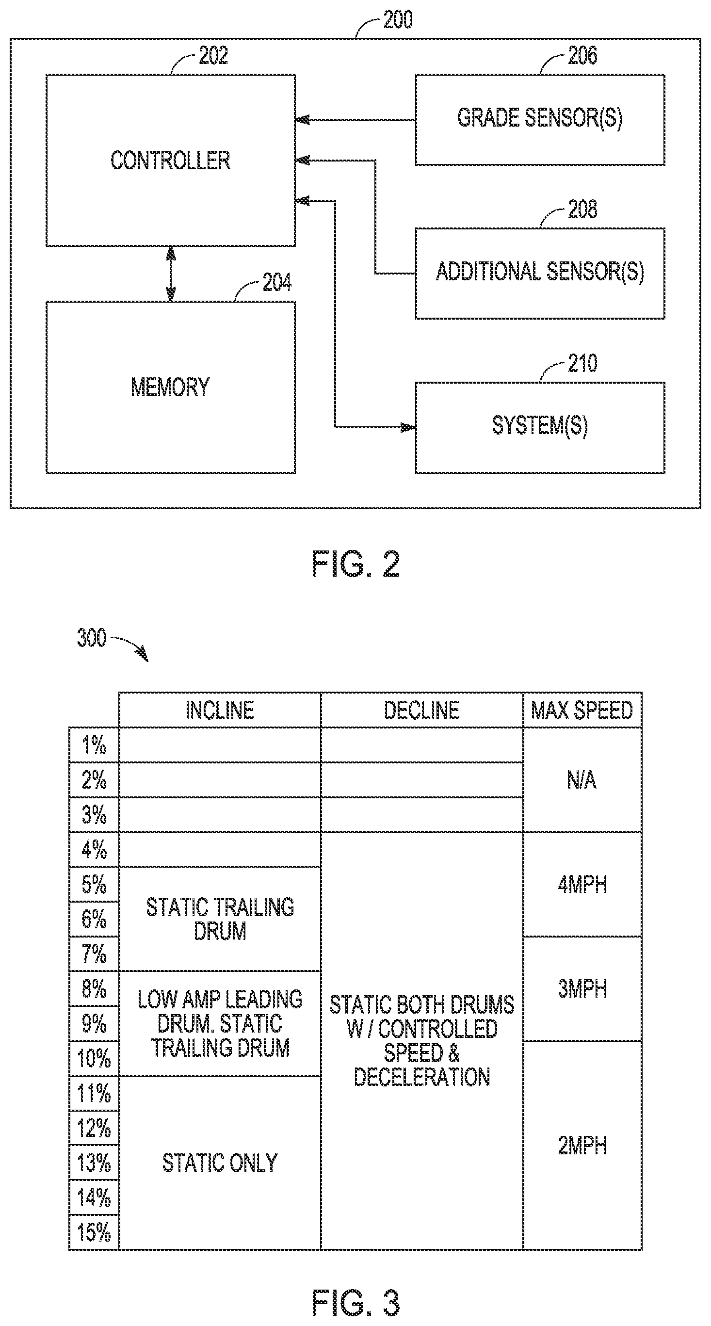 Patent US12351990 Figure 2 – Path of travel slope based control of asphalt compactors