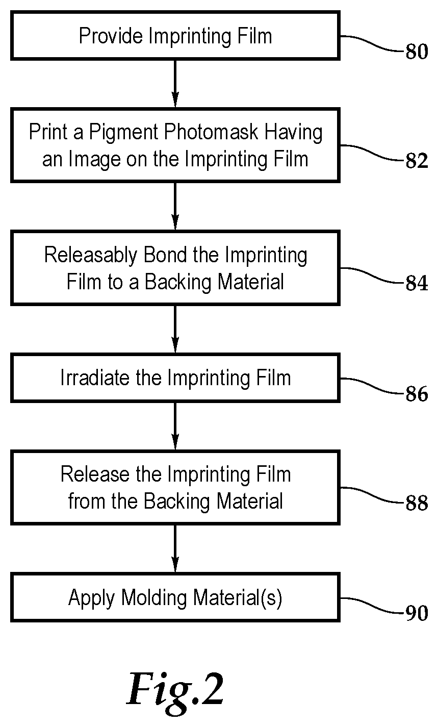 Patent US12351992 Figure 2 – Imprinting film for a building material and system and method for use of same