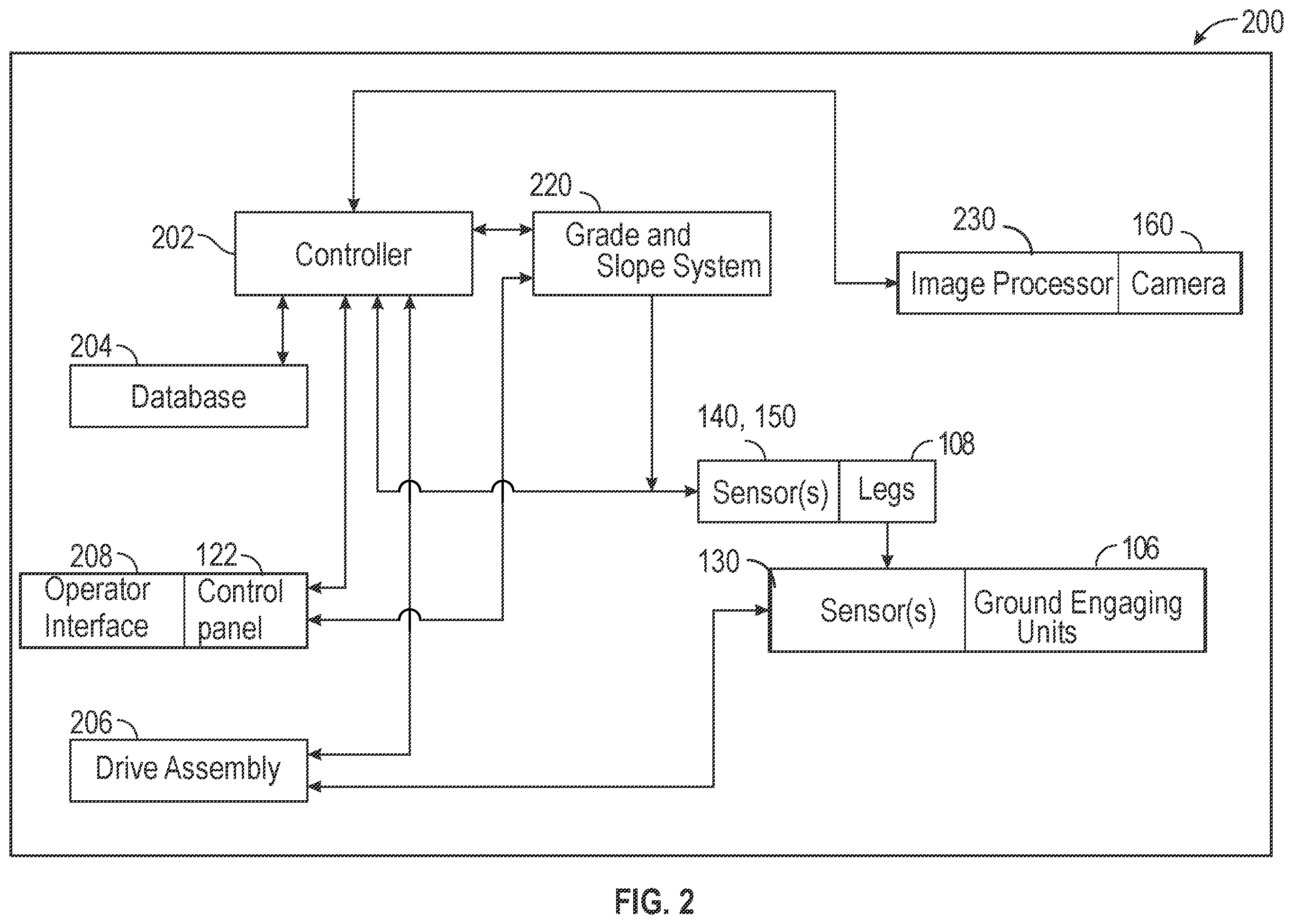 Patent US12351995 Figure 2 – Auto scratch height for work machines