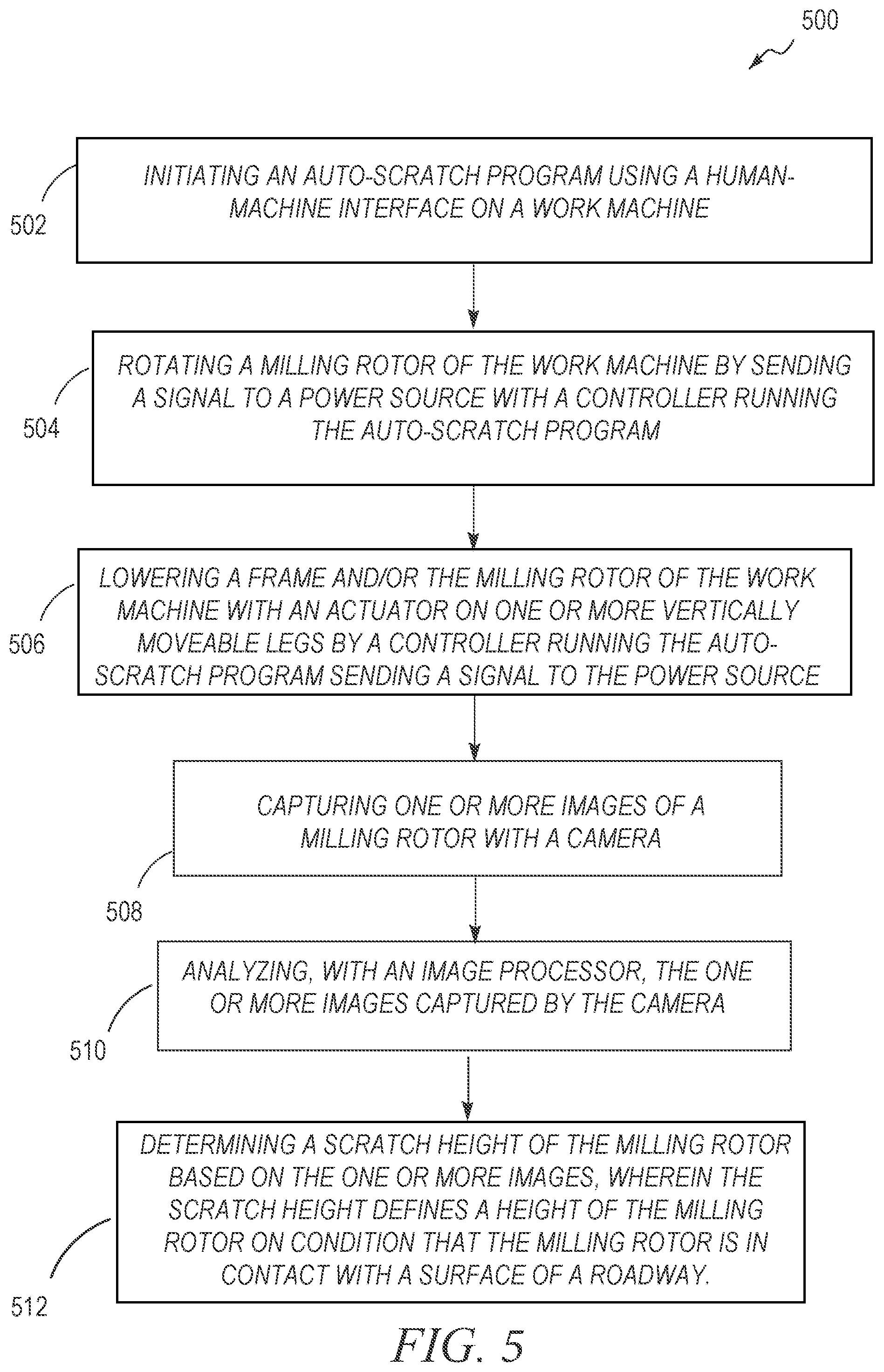 Patent US12351995 Figure 5 – Auto scratch height for work machines