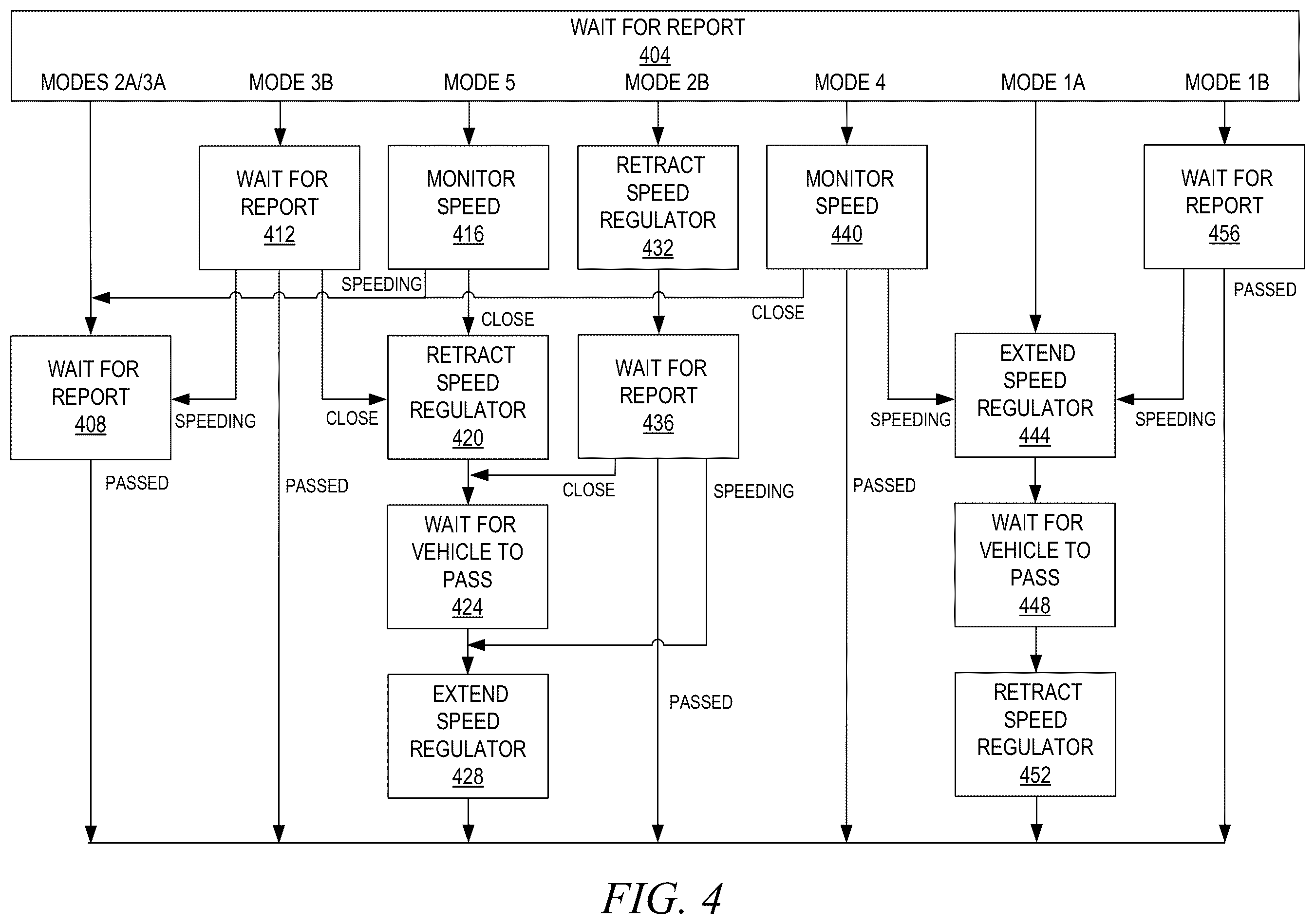 Patent US12351999 Figure 8 – Intelligent speed regulator