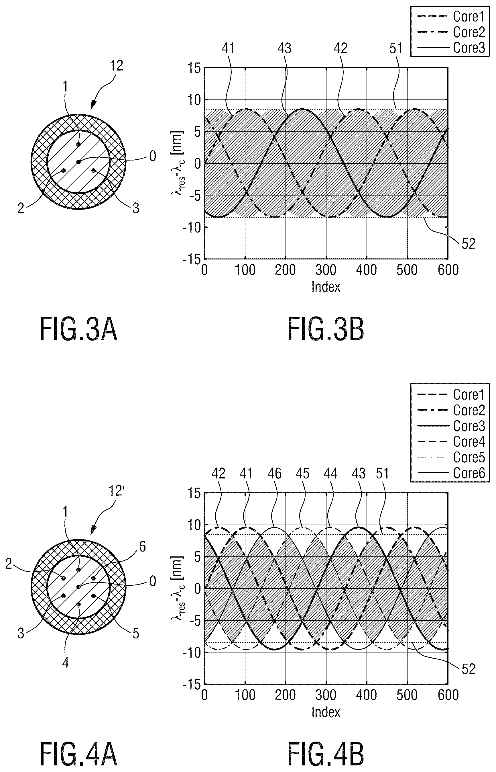 Patent US12353000 Figure 3 – Optical fiber sensor for shape sensing, optical shape sensing device, system and method