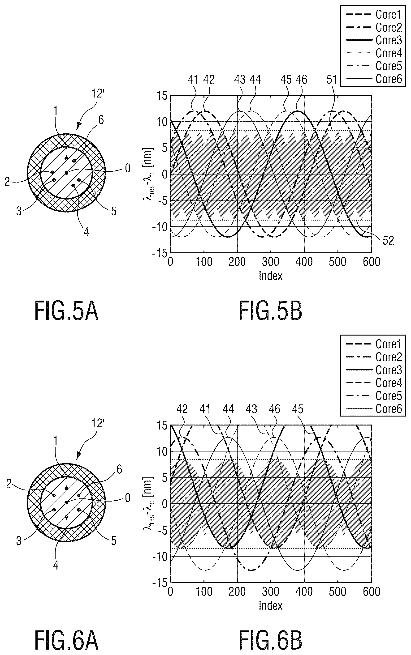 Patent US12353000 Figure 4 – Optical fiber sensor for shape sensing, optical shape sensing device, system and method