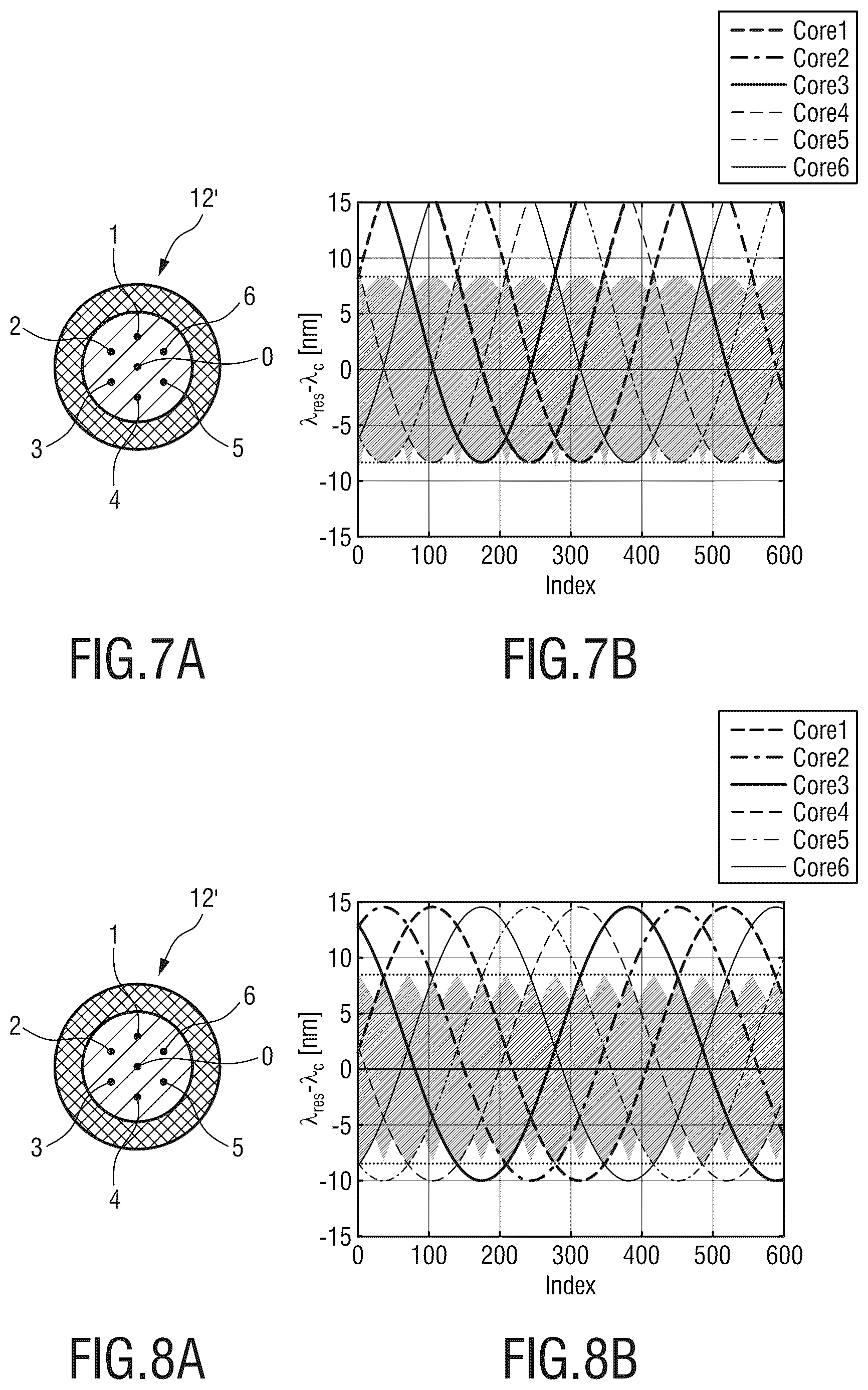 Patent US12353000 Figure 5 – Optical fiber sensor for shape sensing, optical shape sensing device, system and method