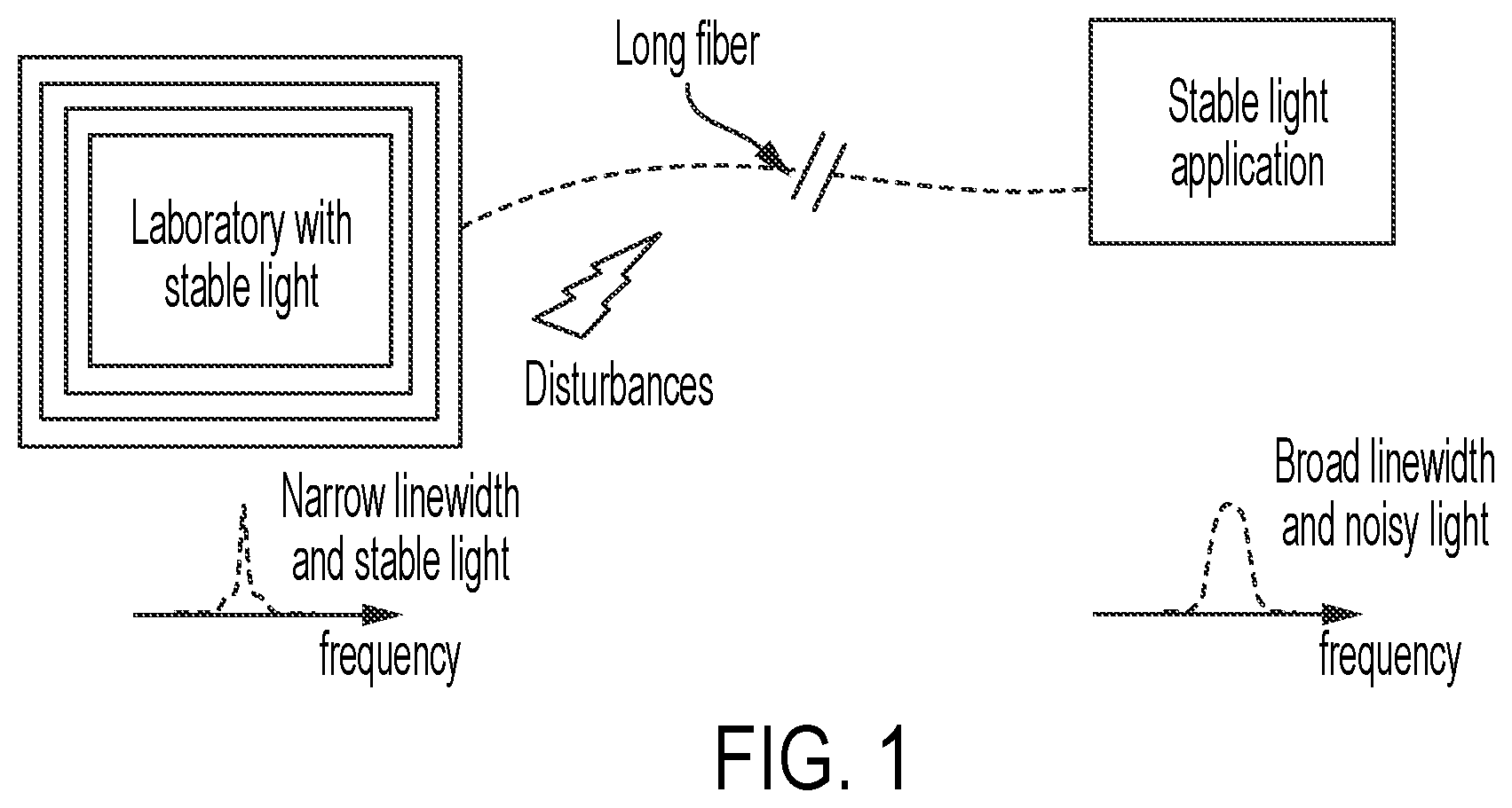 Patent US12353001 Figure 1 – Fiber noise cancellation
