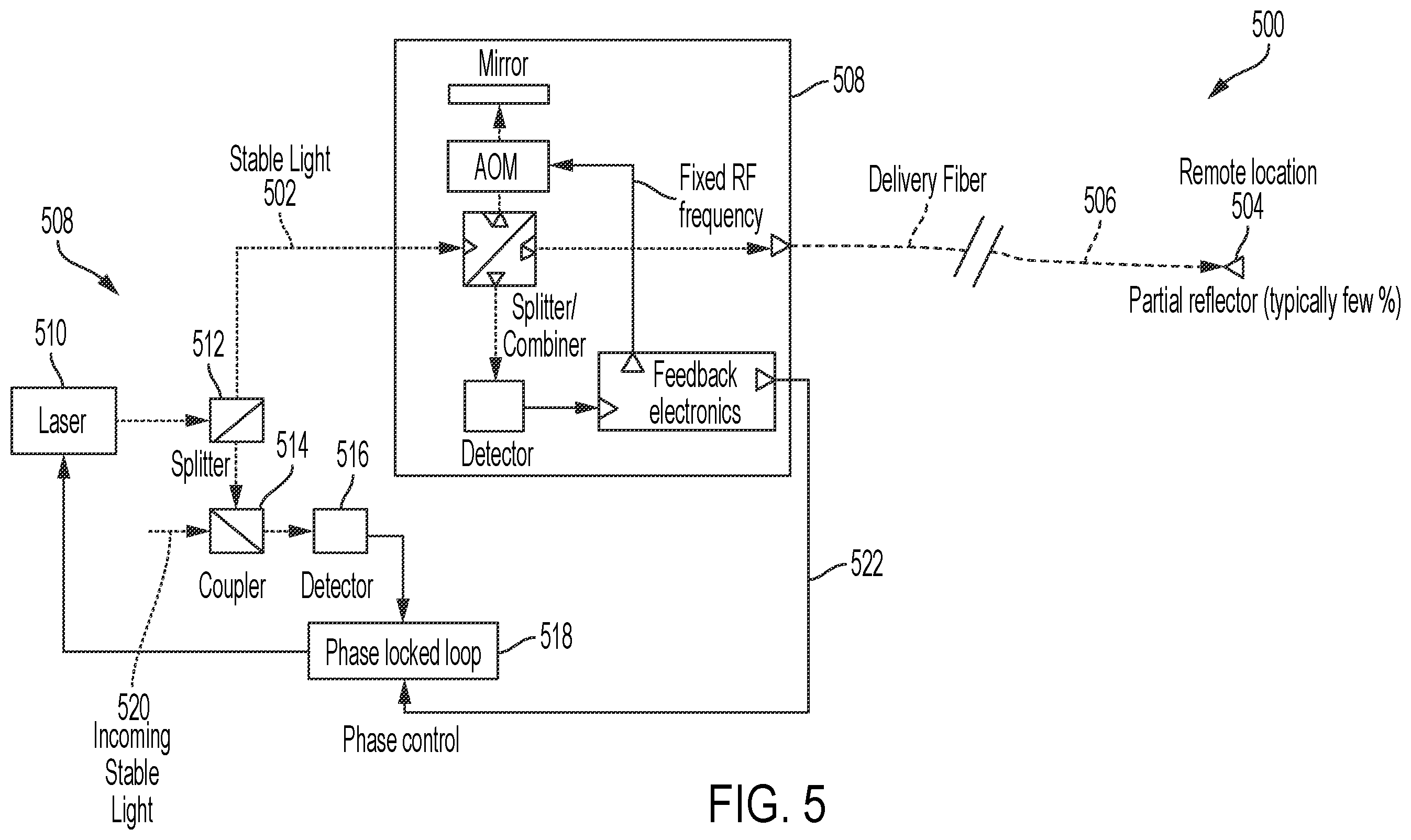 Patent US12353001 Figure 5 – Fiber noise cancellation