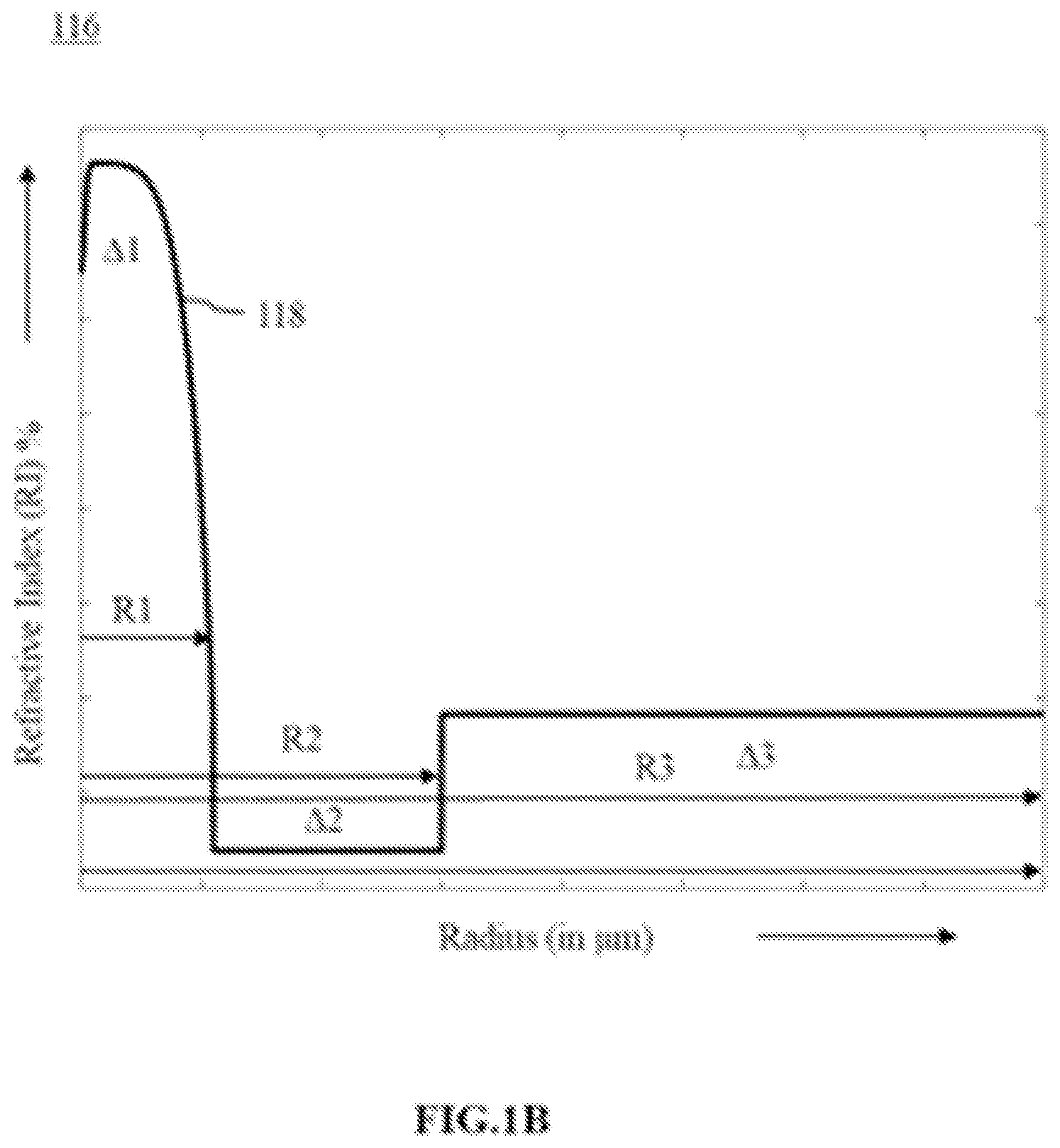Patent US12353002 Figure 2 – Optical fiber with improved microbending performance