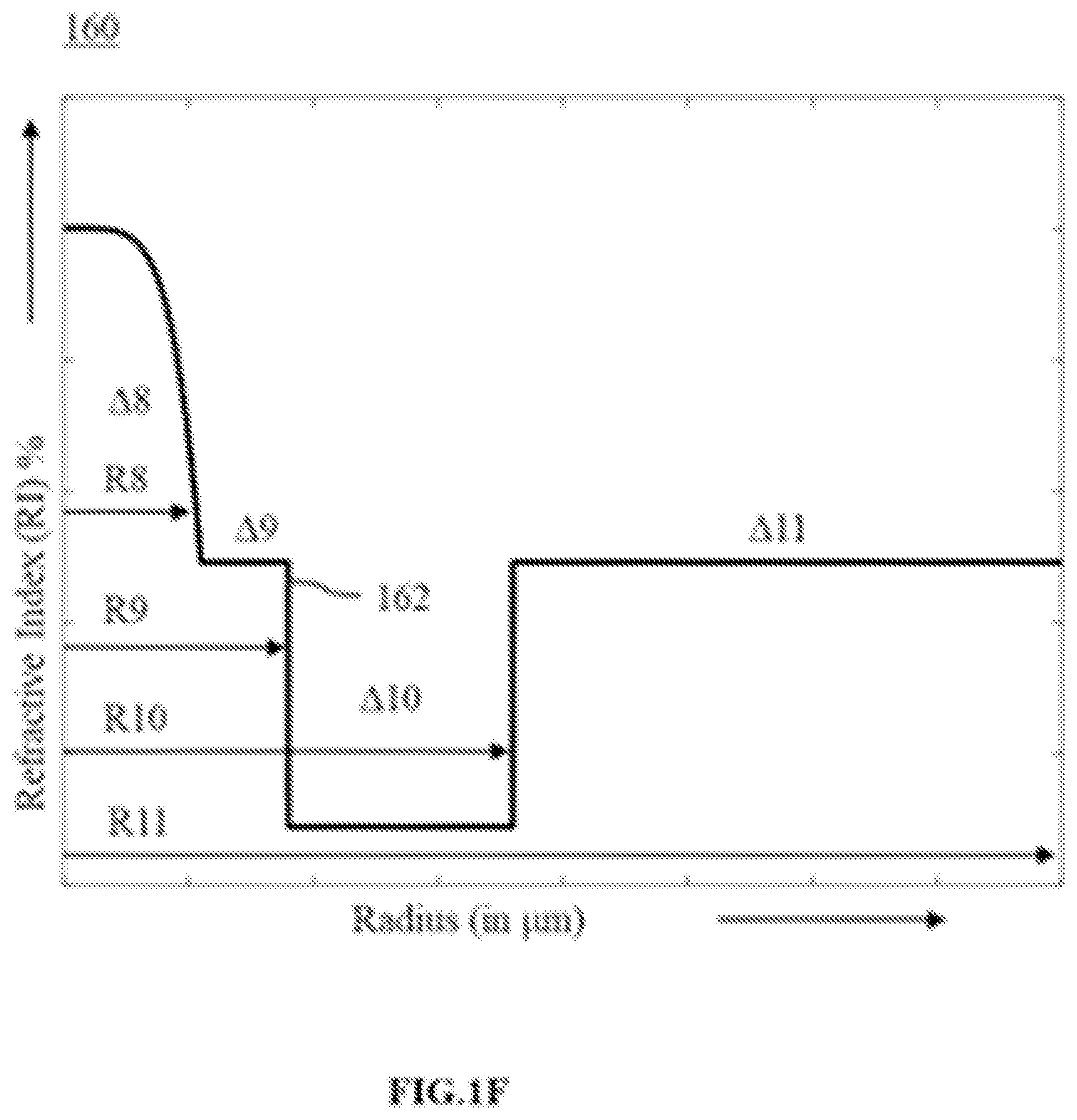 Patent US12353002 Figure 6 – Optical fiber with improved microbending performance