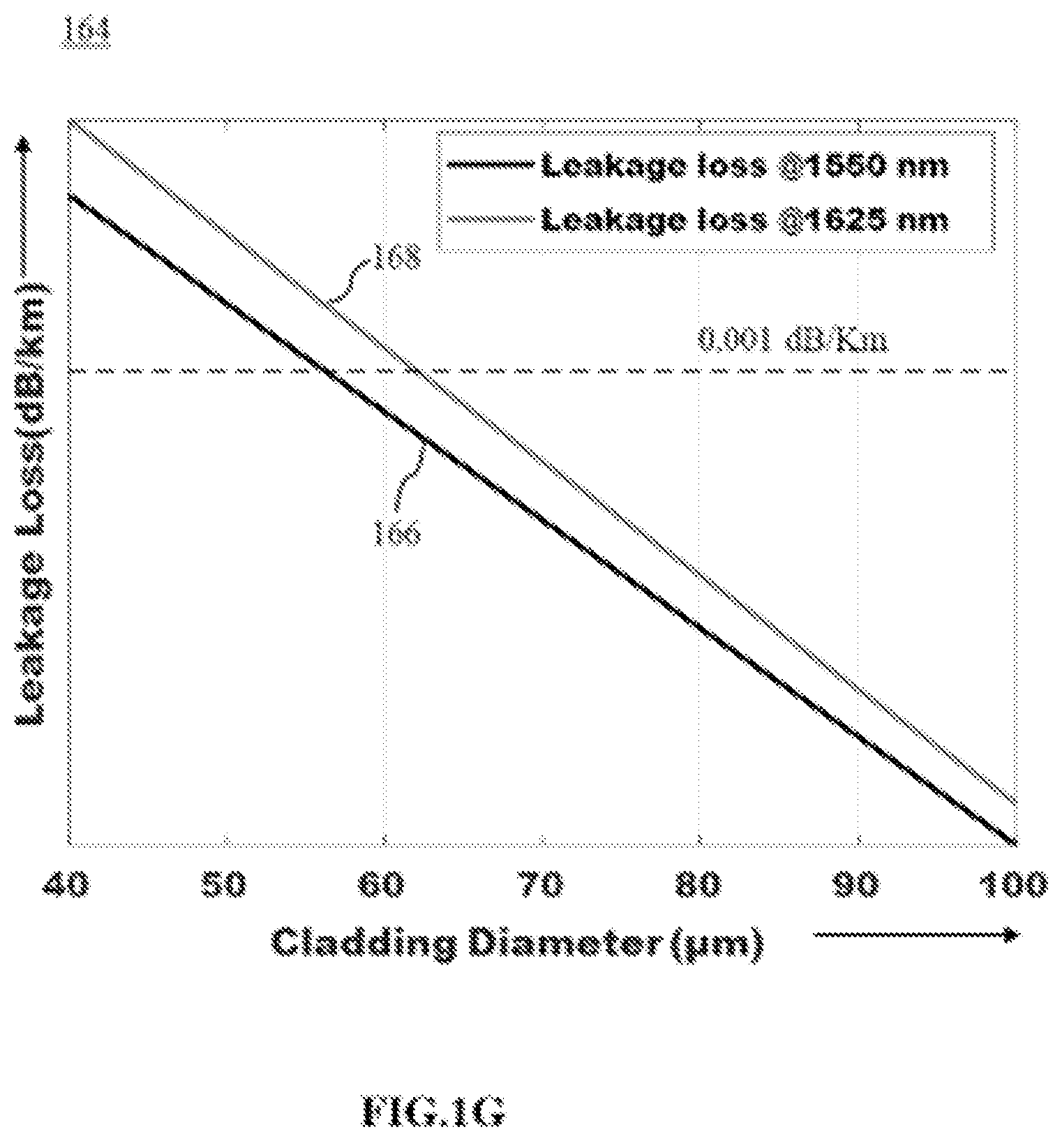 Patent US12353002 Figure 7 – Optical fiber with improved microbending performance