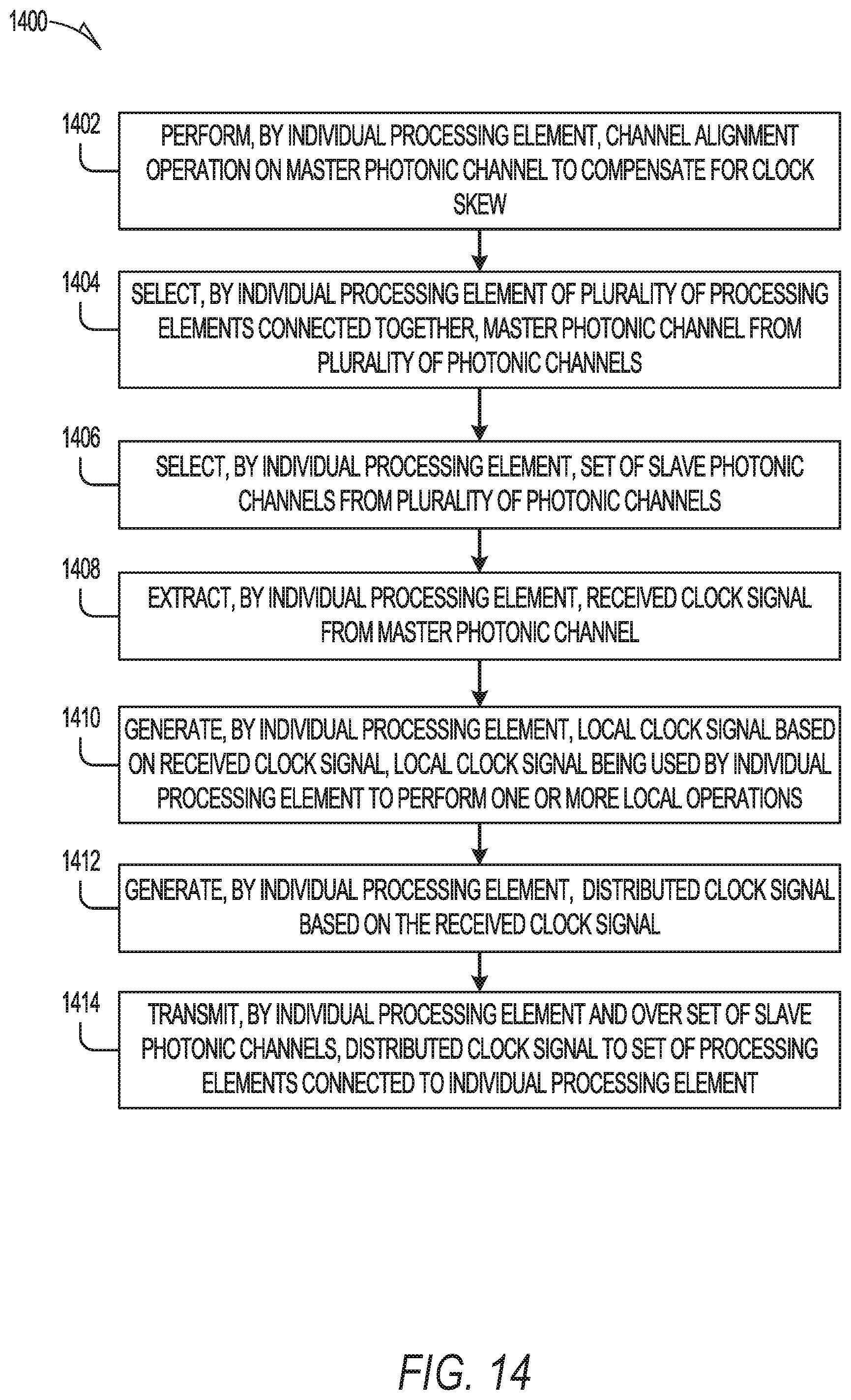 Patent US12353006 Figure 19 – Electro-photonic network for machine learning