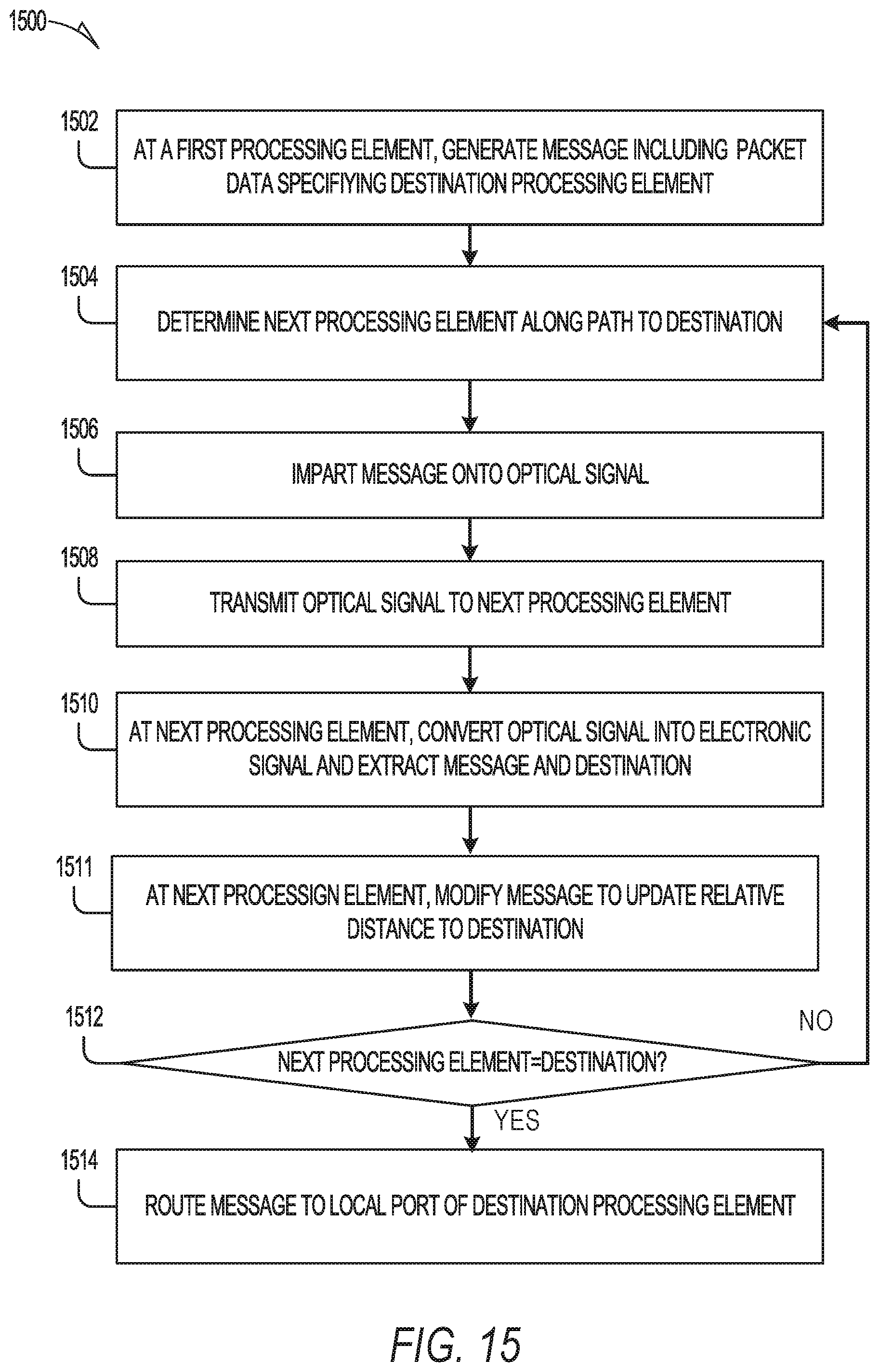 Patent US12353006 Figure 20 – Electro-photonic network for machine learning