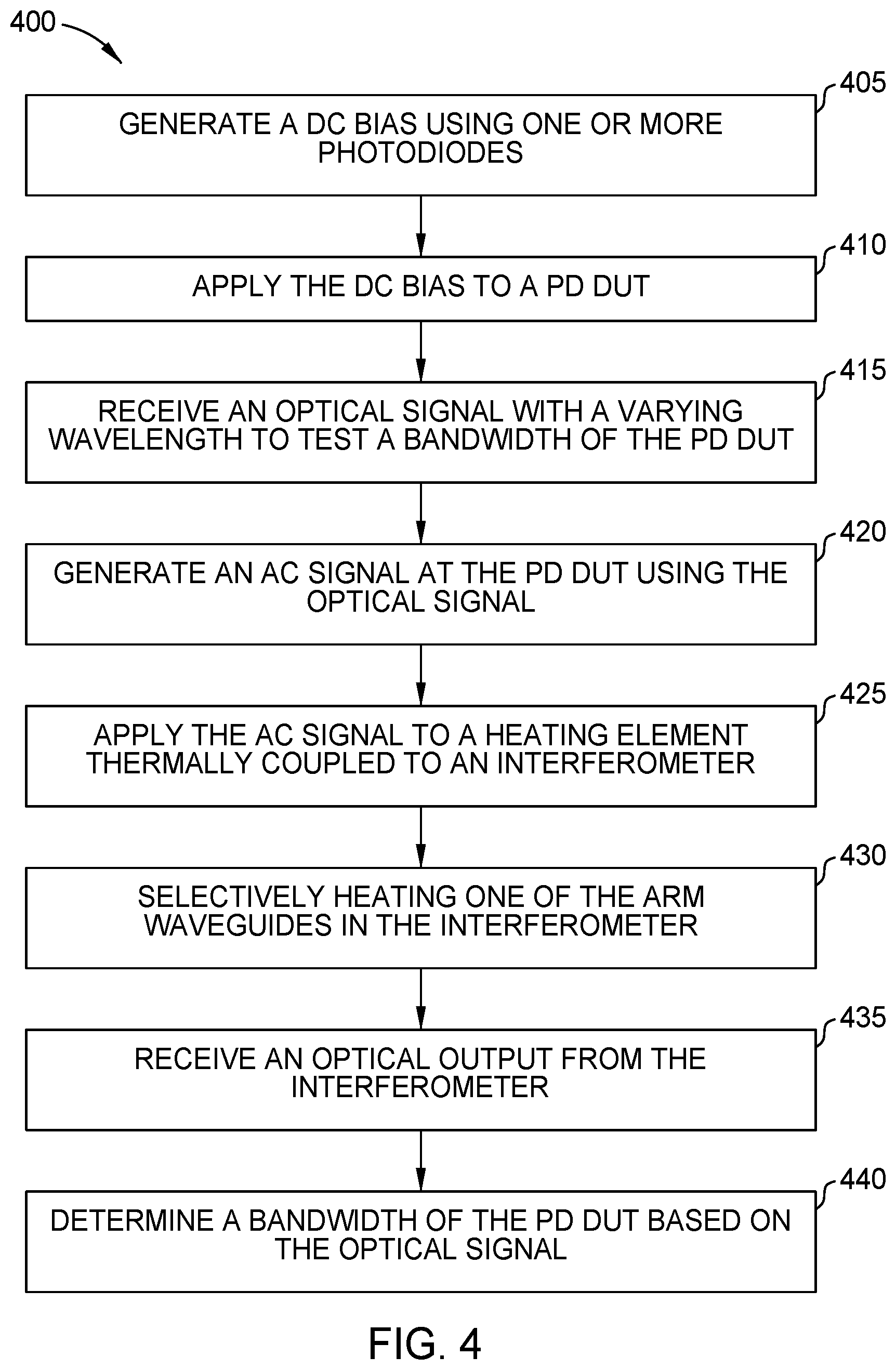 Patent US12353007 Figure 4 – Optical wafer-scale photodiode bandwidth measurement system