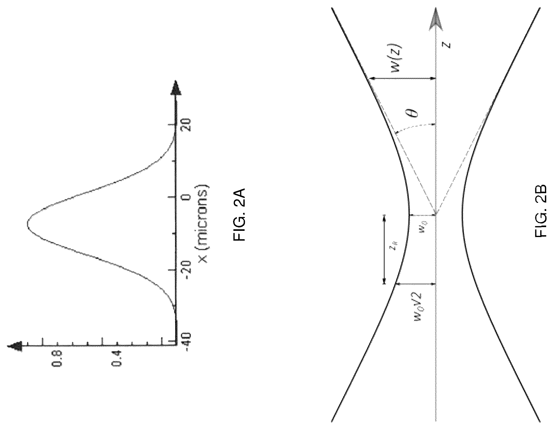 Patent US12353010 Figure 3 – Integrated target waveguide devices and systems for optical coupling