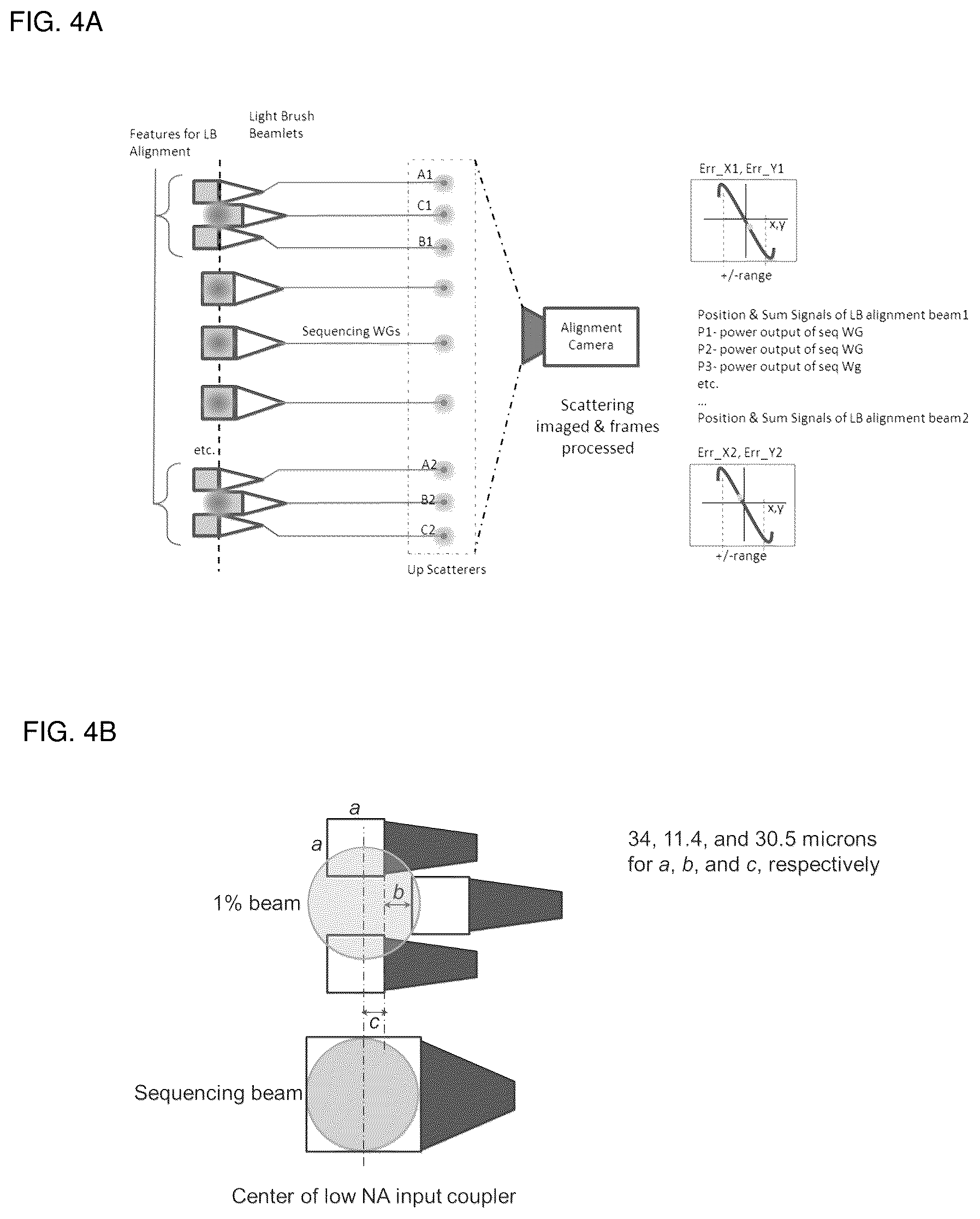 Patent US12353010 Figure 9 – Integrated target waveguide devices and systems for optical coupling