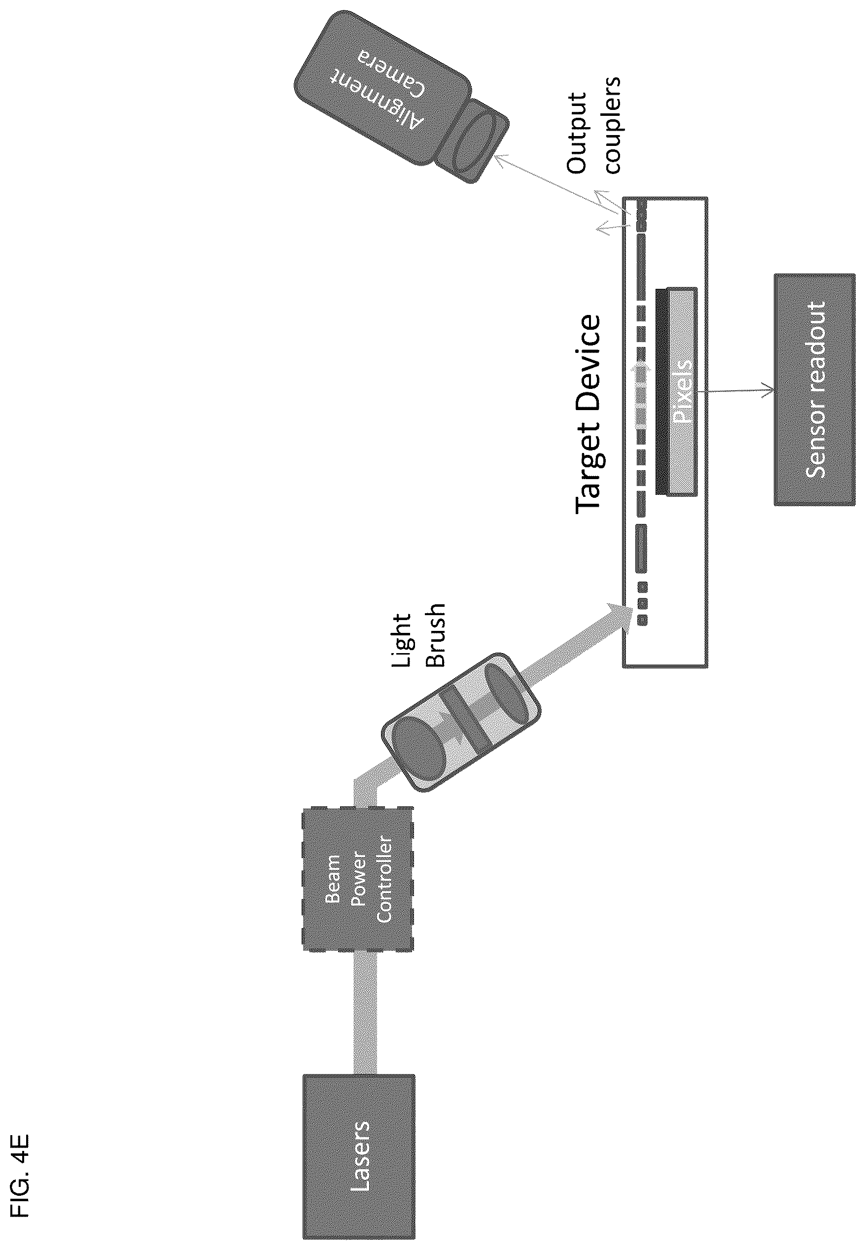 Patent US12353010 Figure 12 – Integrated target waveguide devices and systems for optical coupling