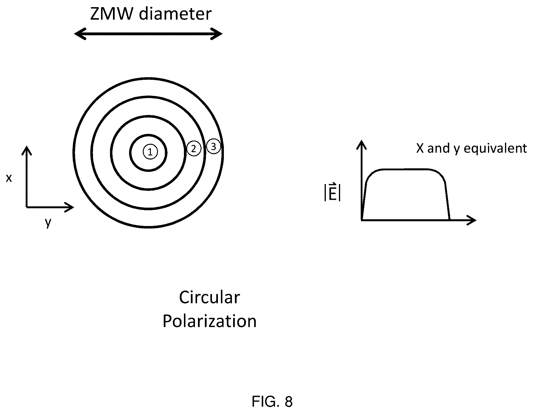 Patent US12353010 Figure 17 – Integrated target waveguide devices and systems for optical coupling