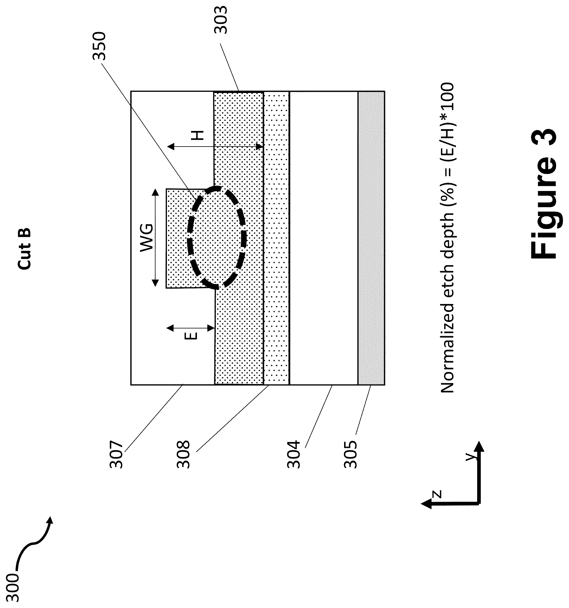 Patent US12353014 Figure 3 – Mode control in heterogeneously integrated photonics