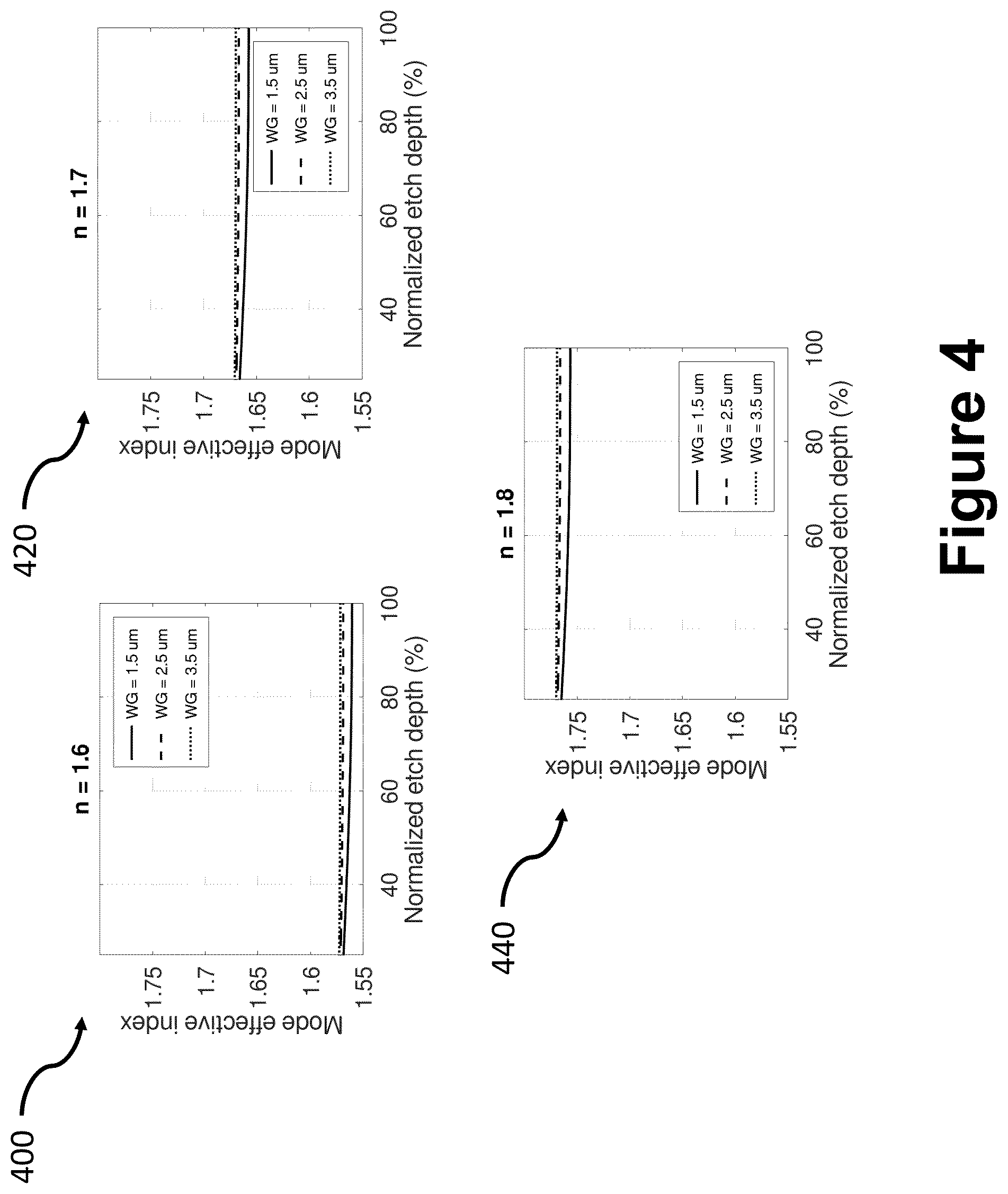 Patent US12353014 Figure 4 – Mode control in heterogeneously integrated photonics