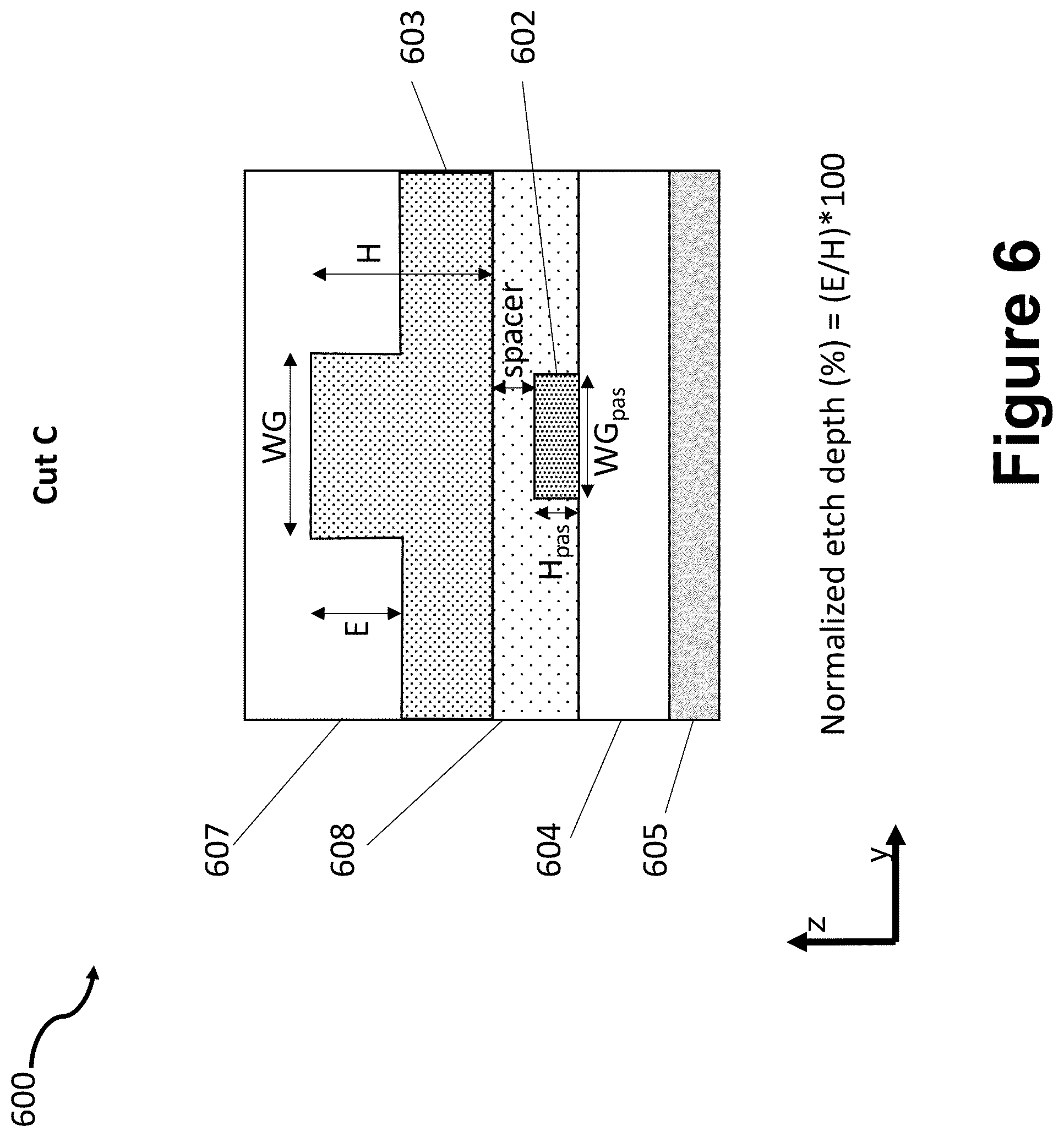 Patent US12353014 Figure 6 – Mode control in heterogeneously integrated photonics