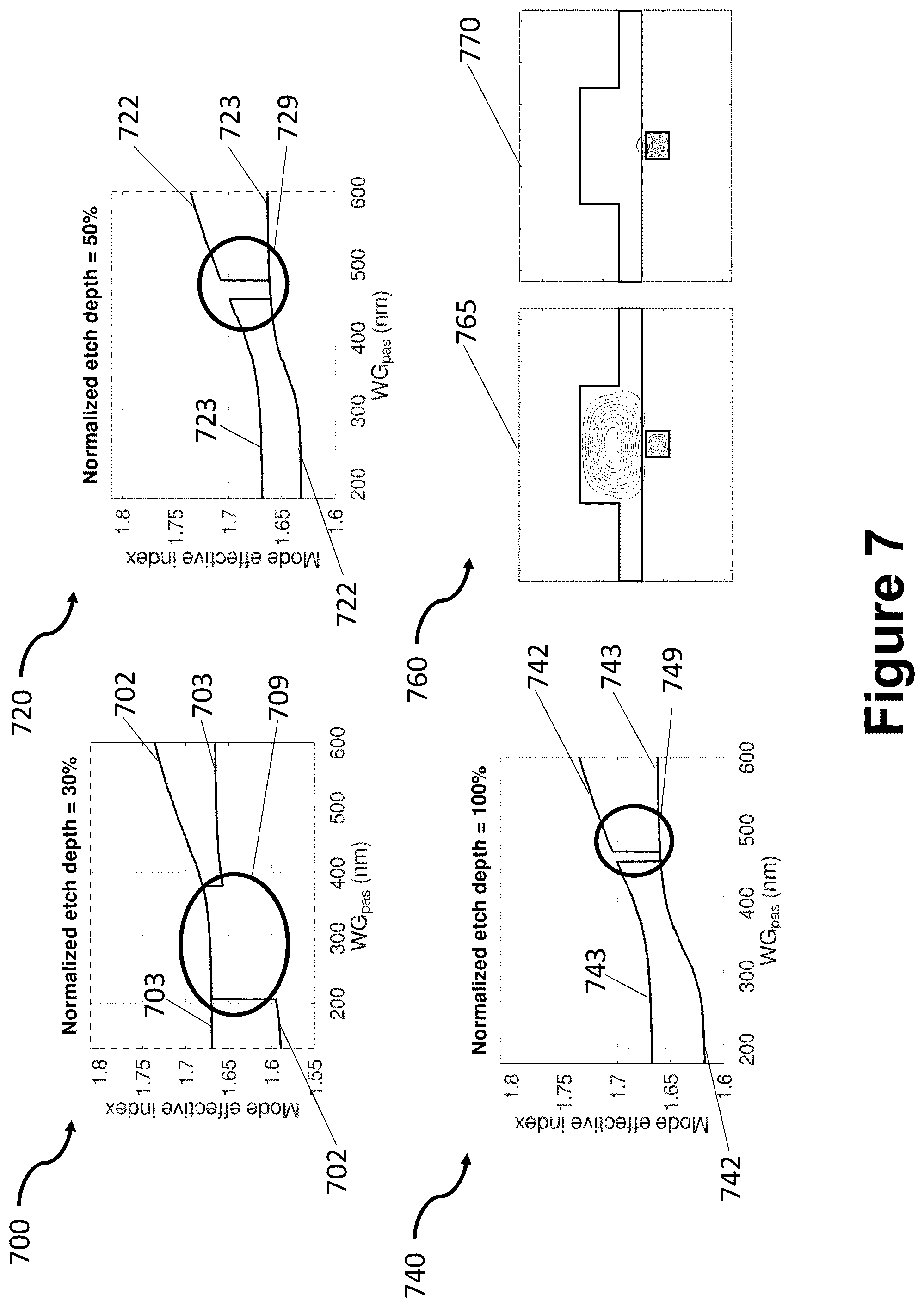 Patent US12353014 Figure 7 – Mode control in heterogeneously integrated photonics