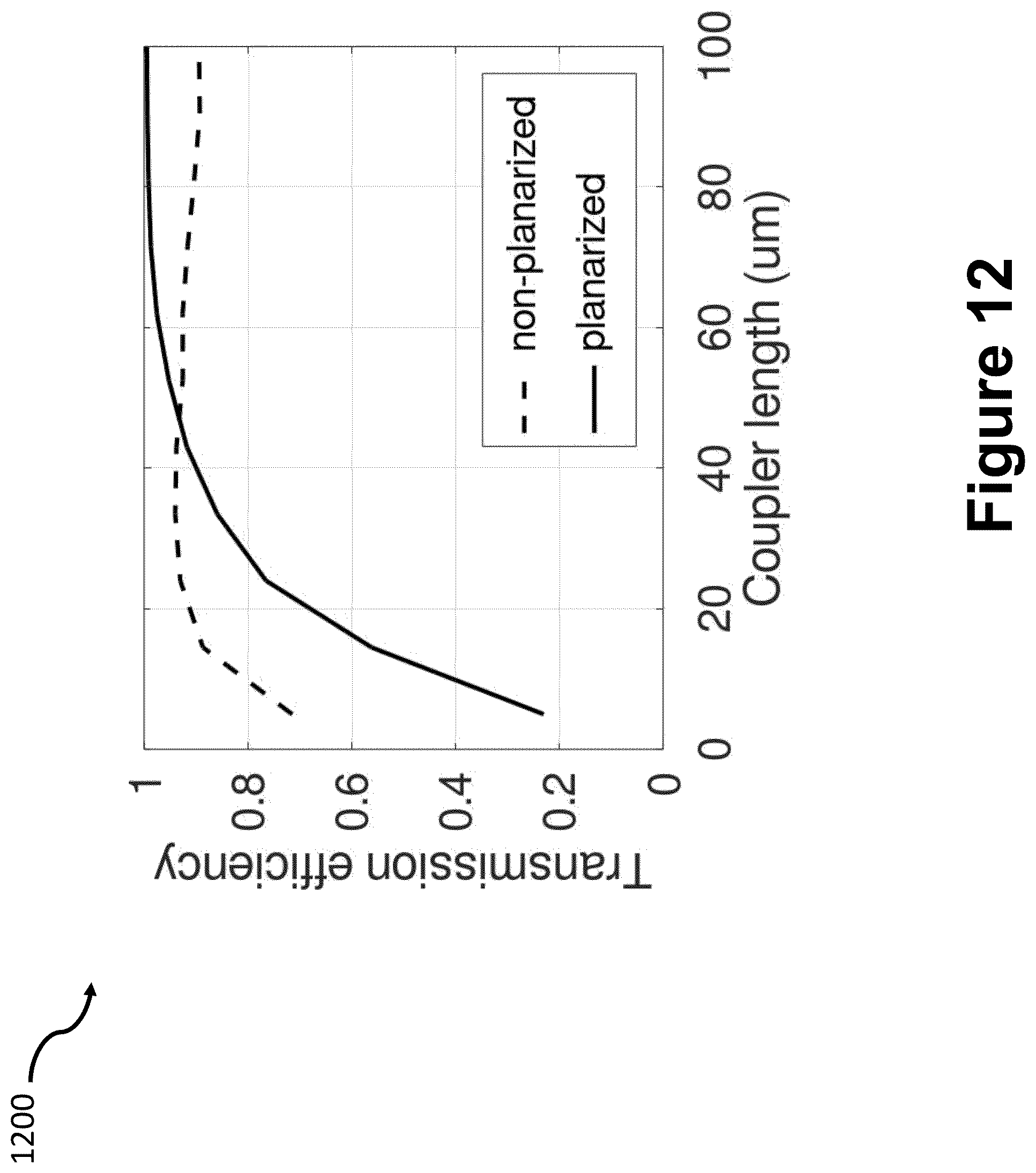 Patent US12353014 Figure 12 – Mode control in heterogeneously integrated photonics