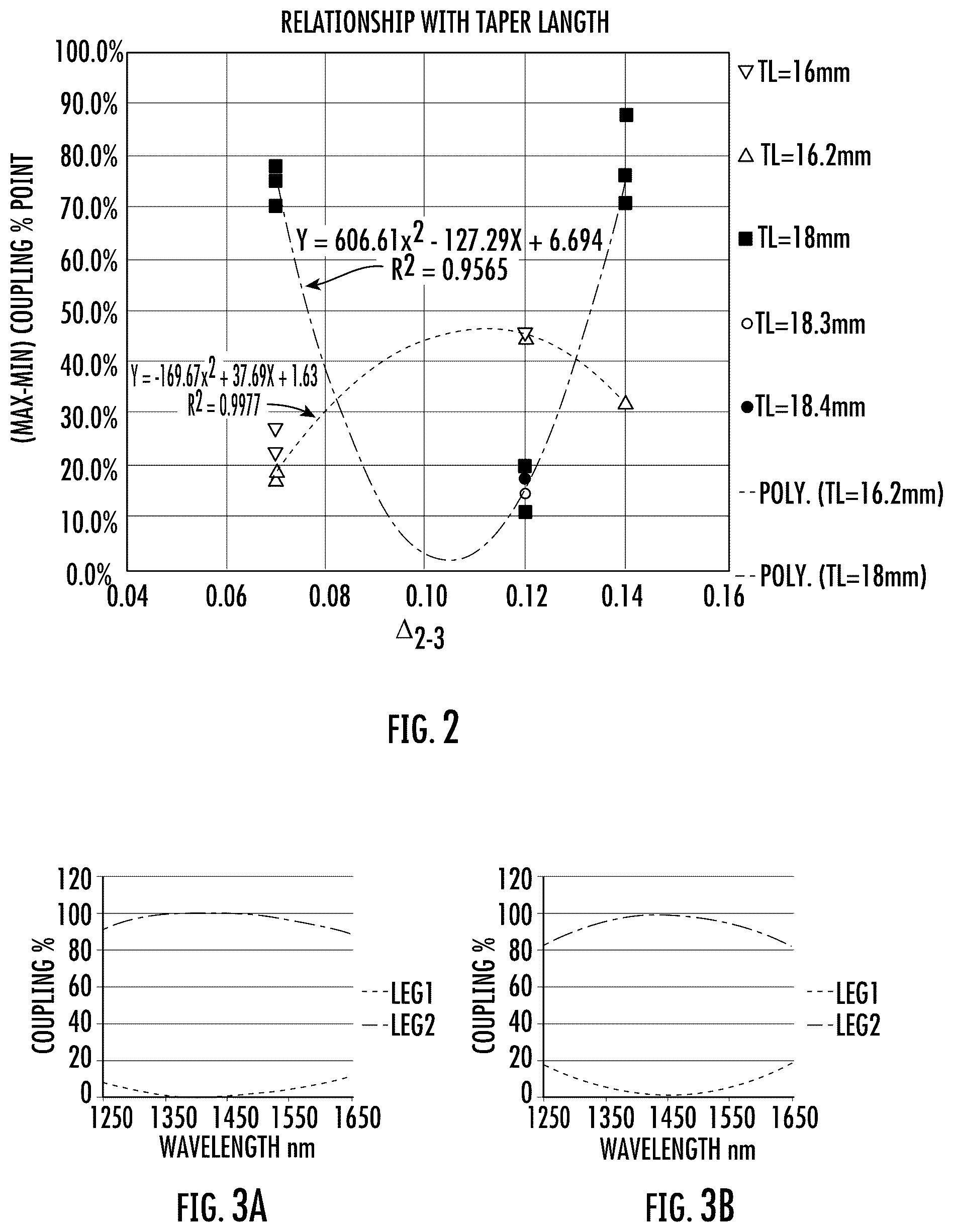 Patent US12353016 Figure 2 – Achromatic couplers, achromatic variable ratio couplers, and methods of making the same