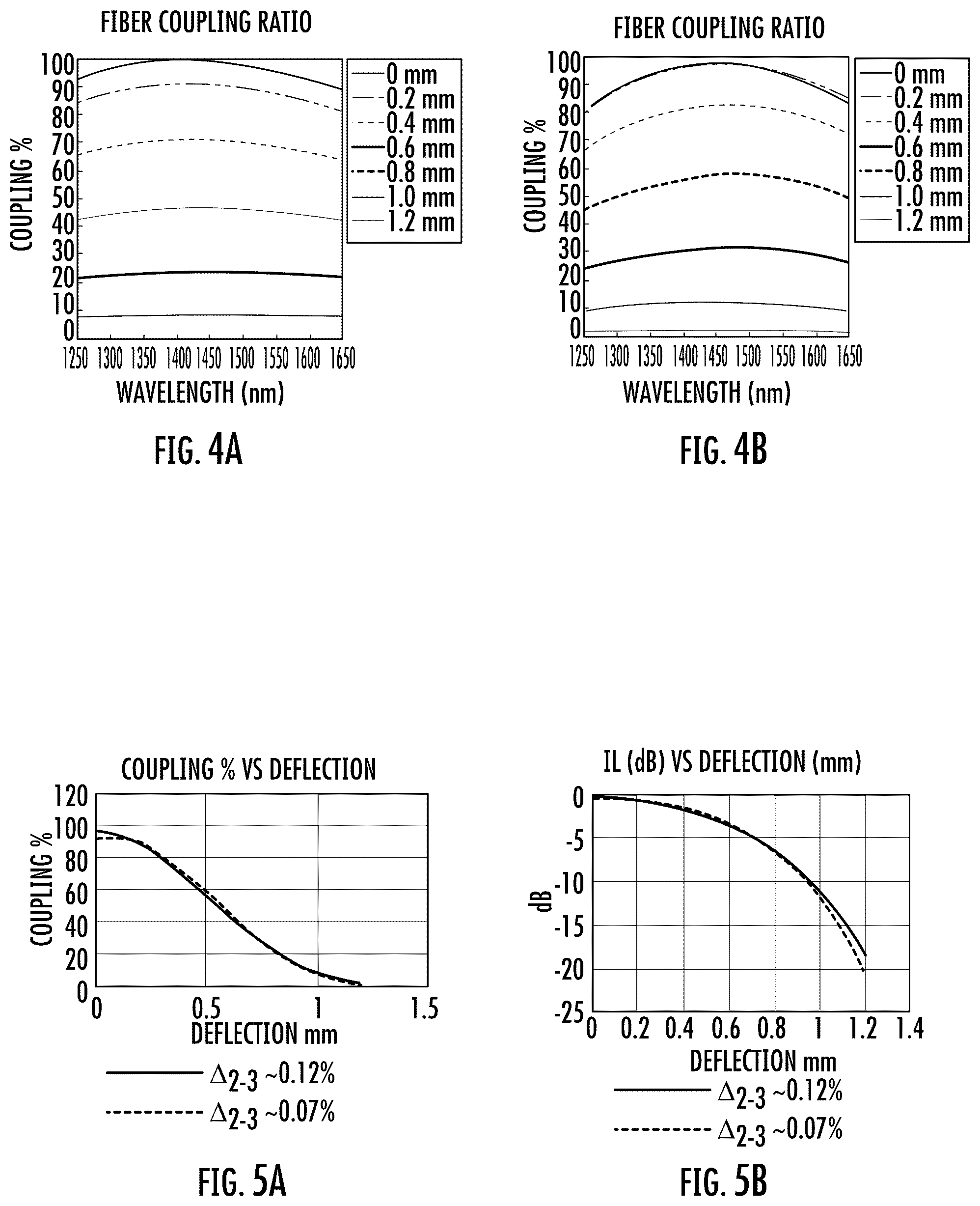 Patent US12353016 Figure 3 – Achromatic couplers, achromatic variable ratio couplers, and methods of making the same