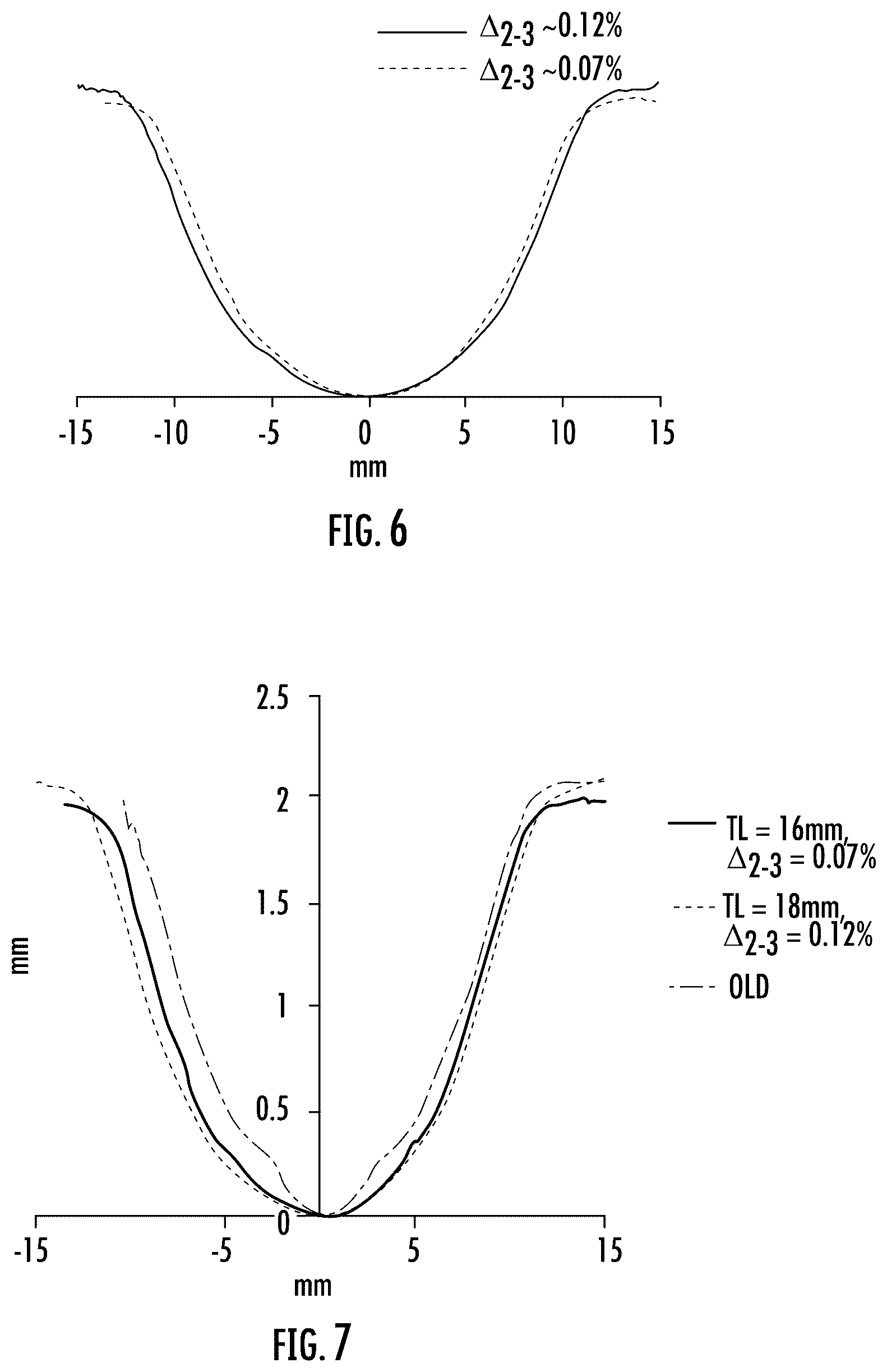 Patent US12353016 Figure 4 – Achromatic couplers, achromatic variable ratio couplers, and methods of making the same