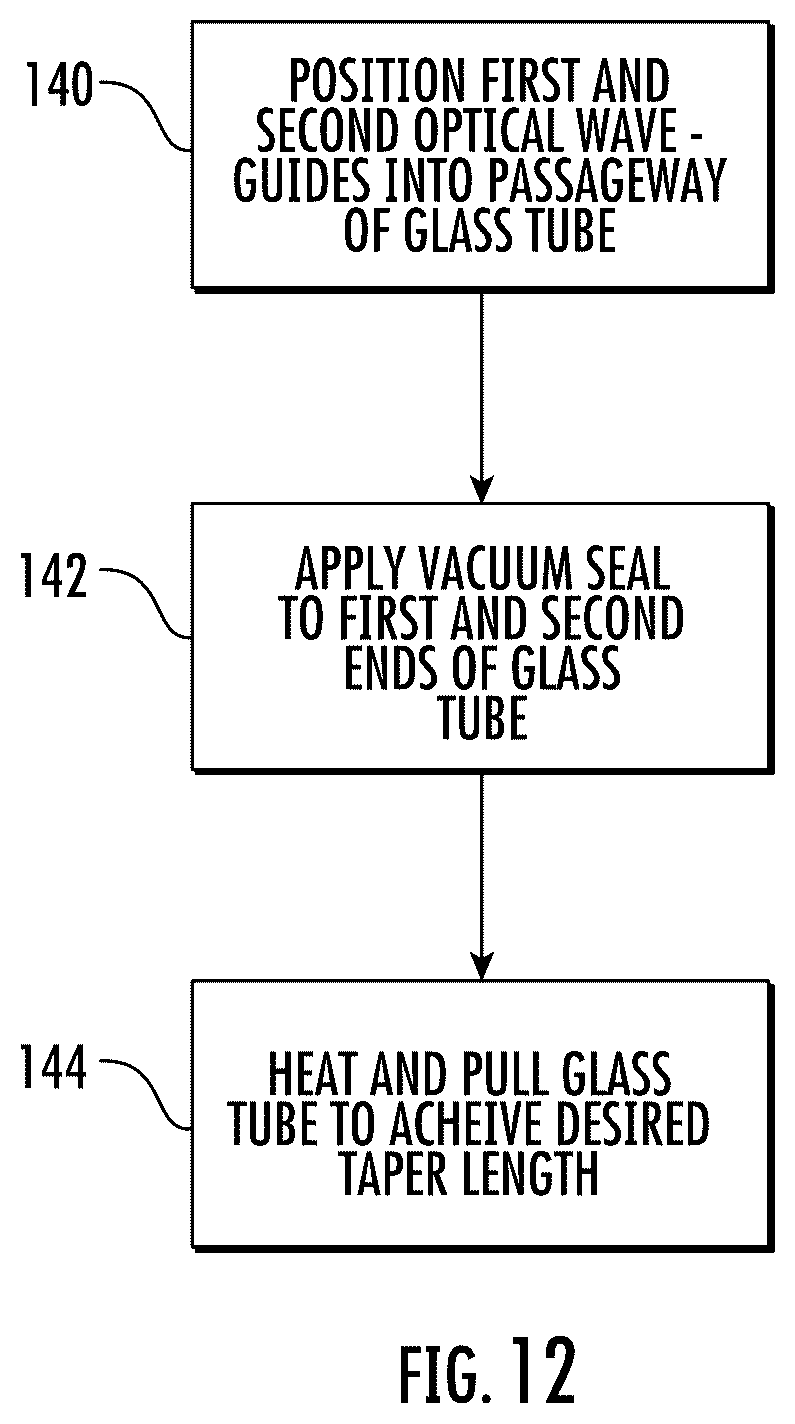Patent US12353016 Figure 7 – Achromatic couplers, achromatic variable ratio couplers, and methods of making the same