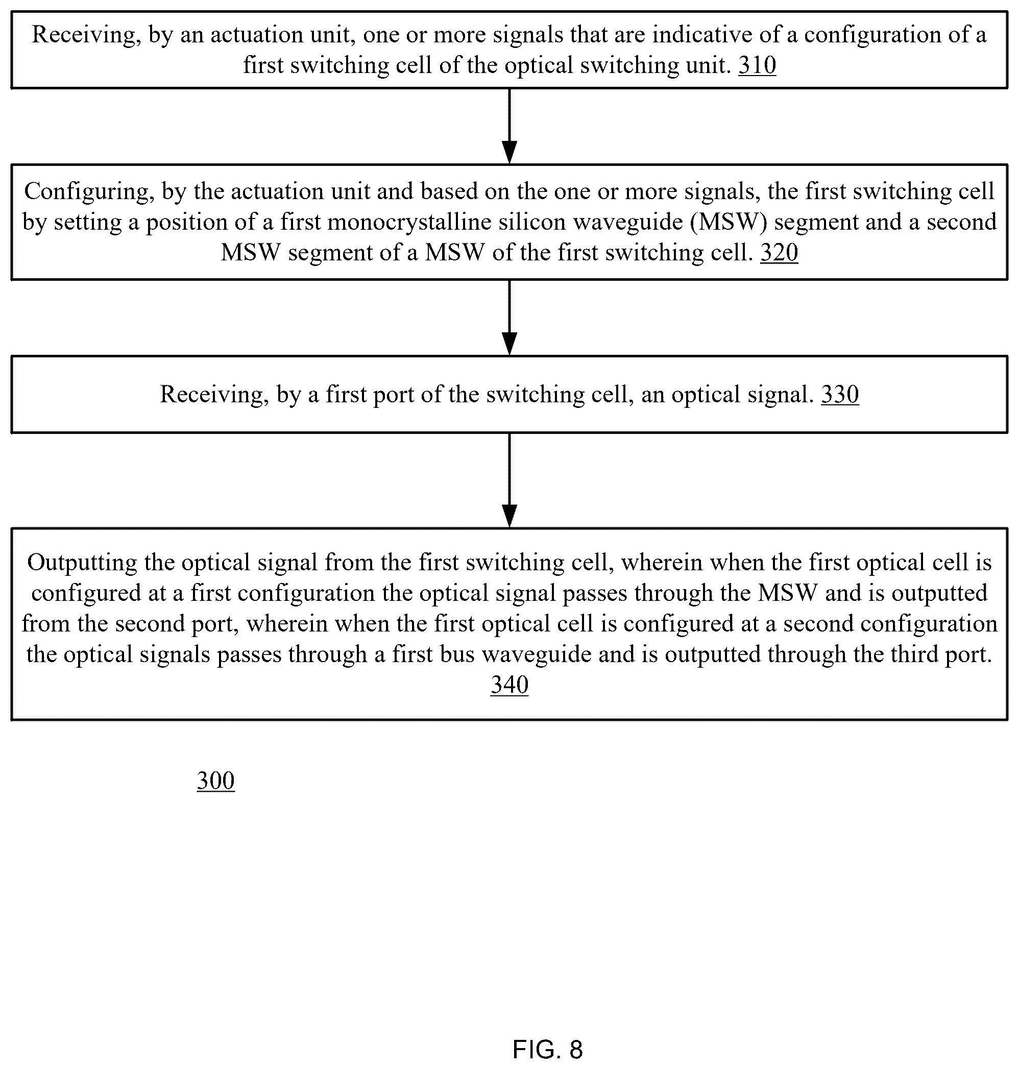 Patent US12353017 Figure 8 – Optical switching system