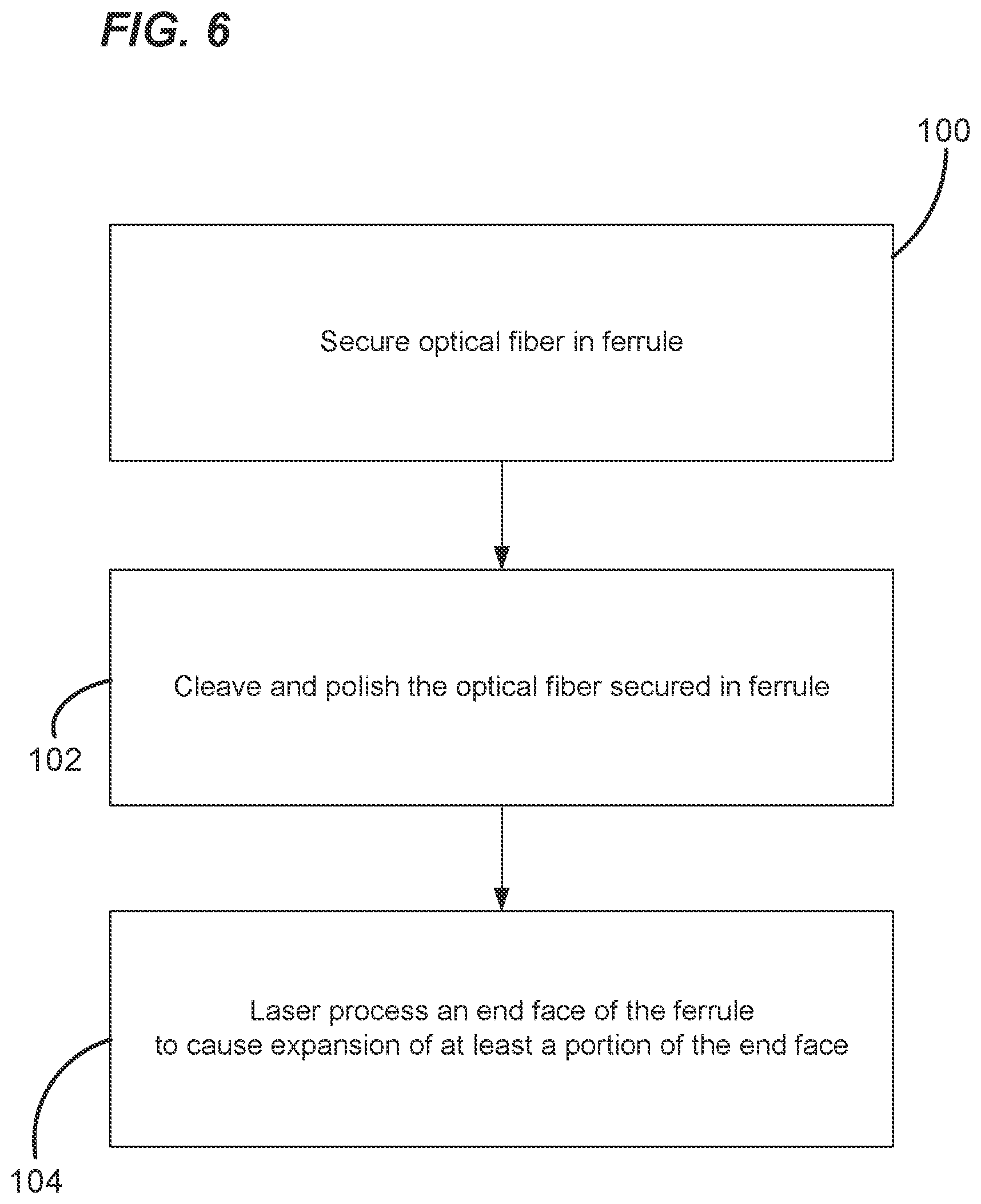 Patent US12353018 Figure 6 – Laser process for processing ferrules used in non- contact optical connectors